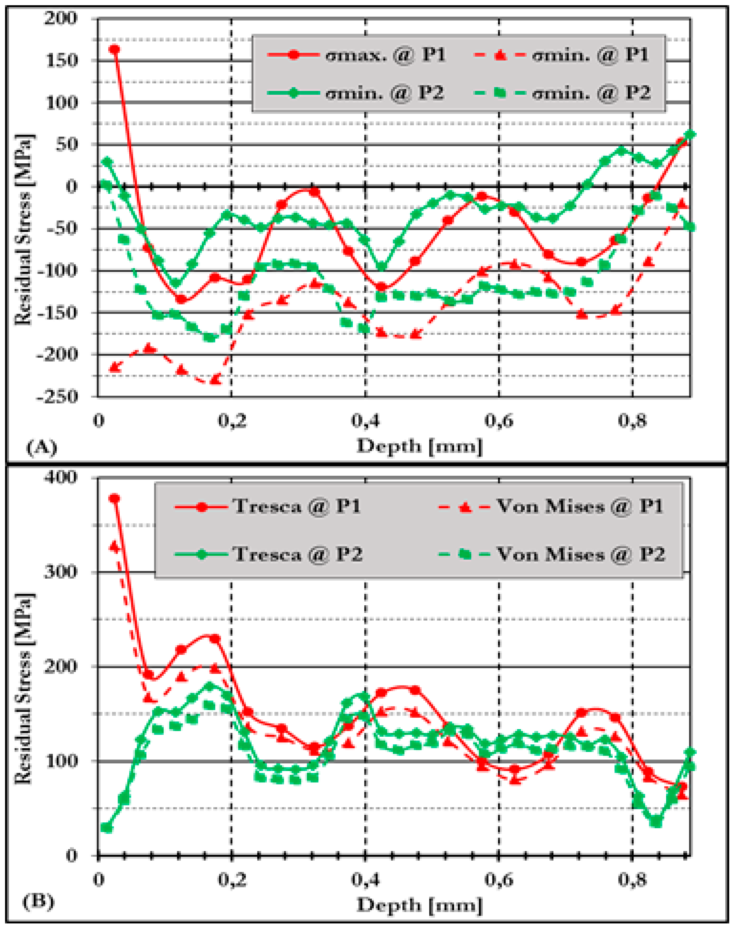 Preprints 158404 g010