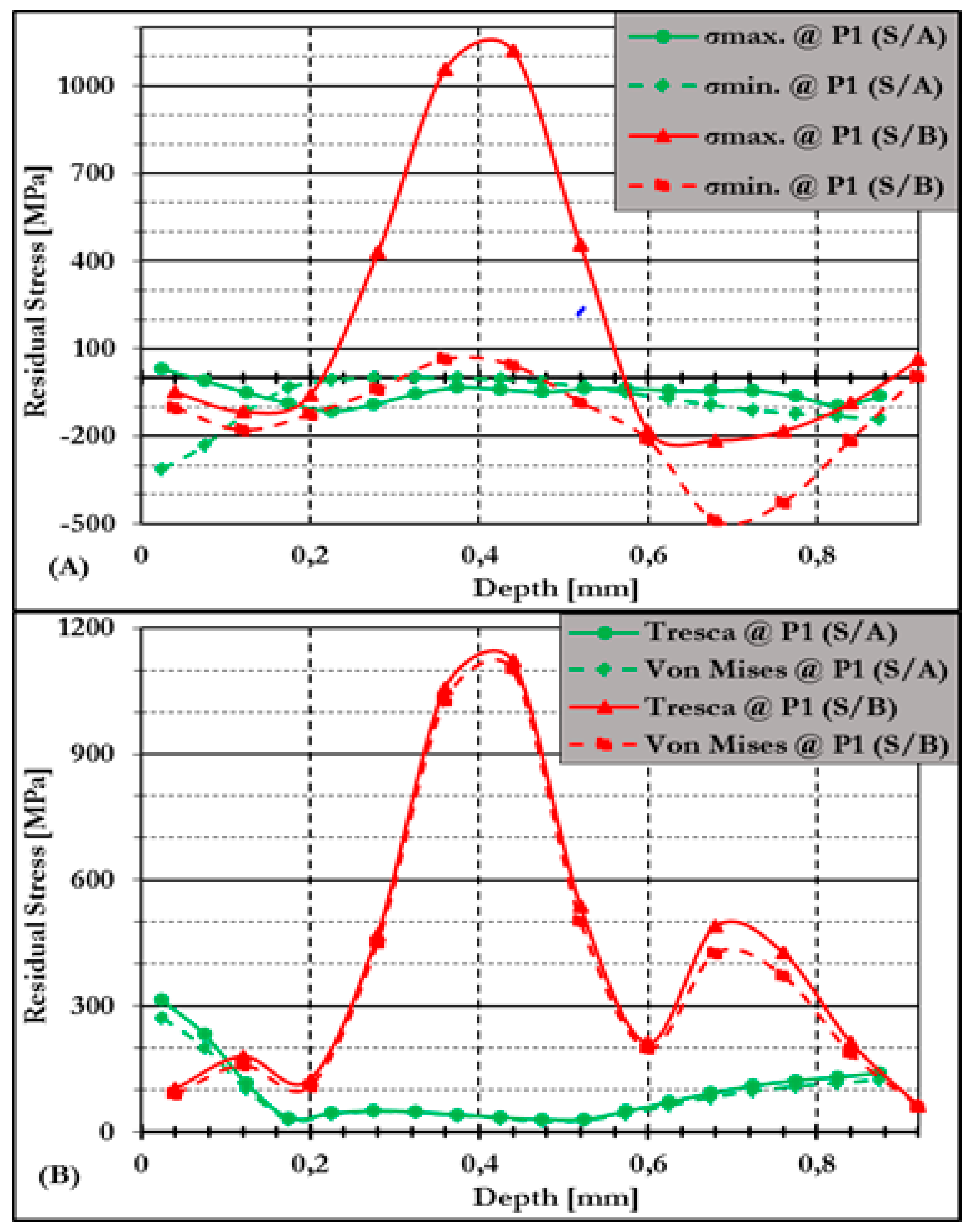 Preprints 158404 g011