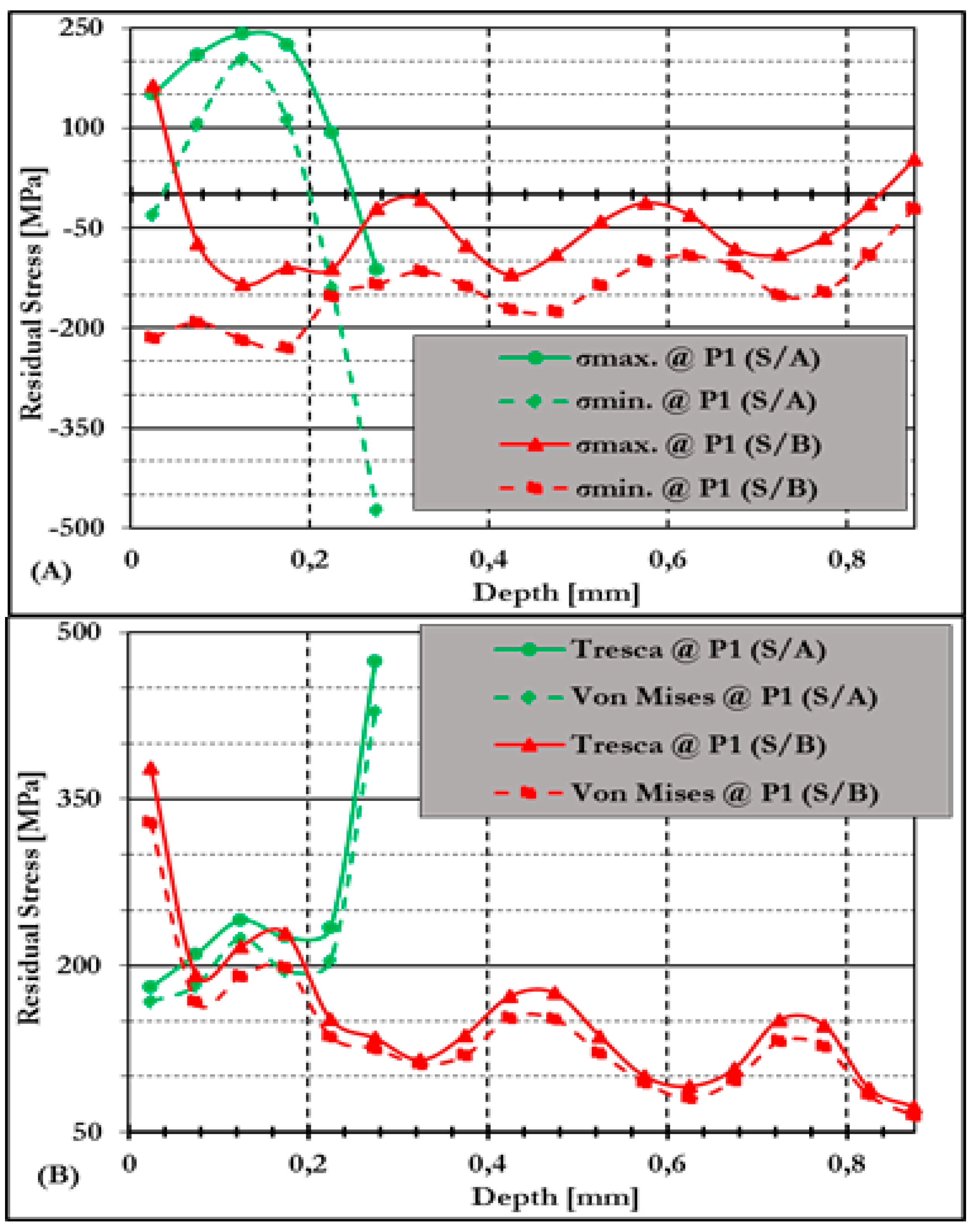 Preprints 158404 g012