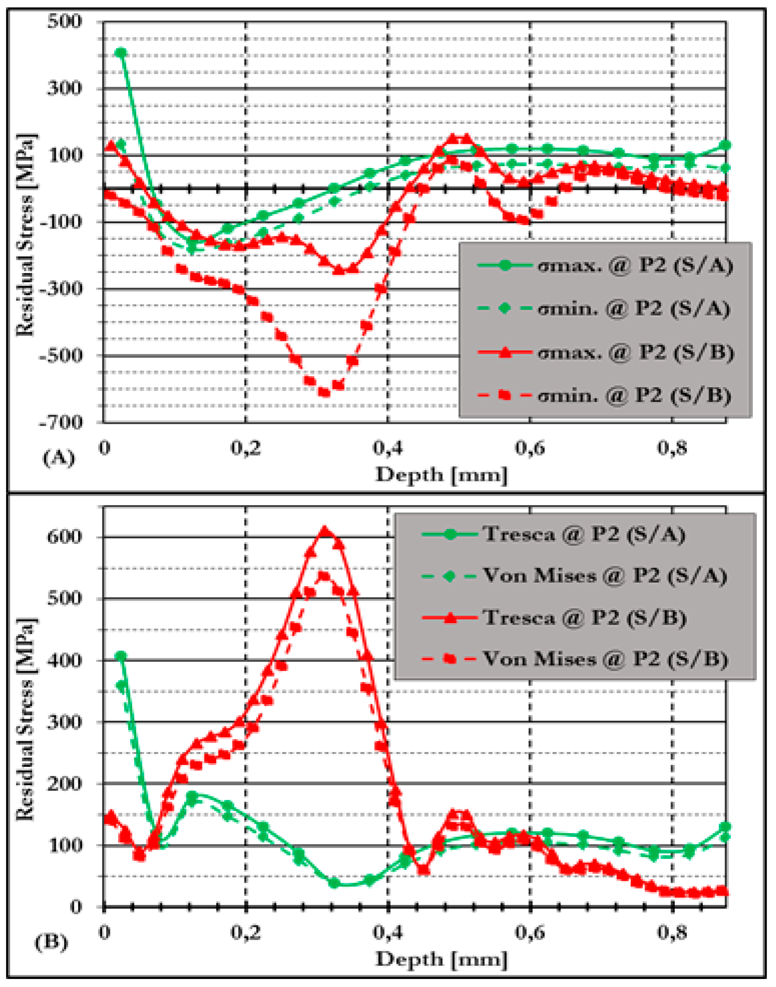 Preprints 158404 g013