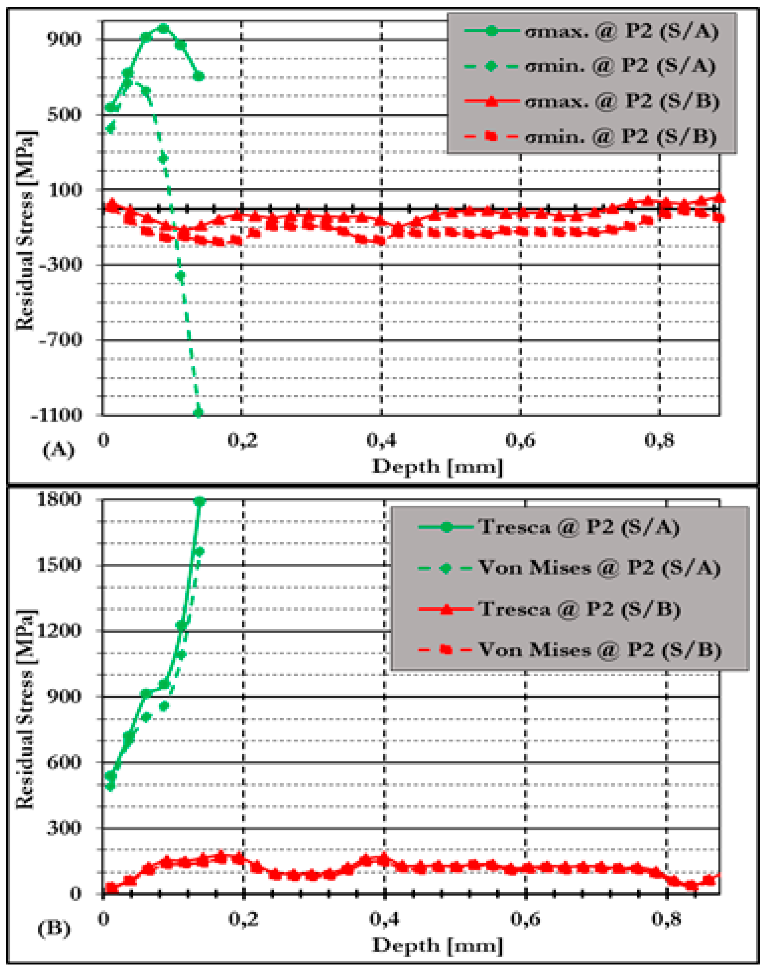 Preprints 158404 g014