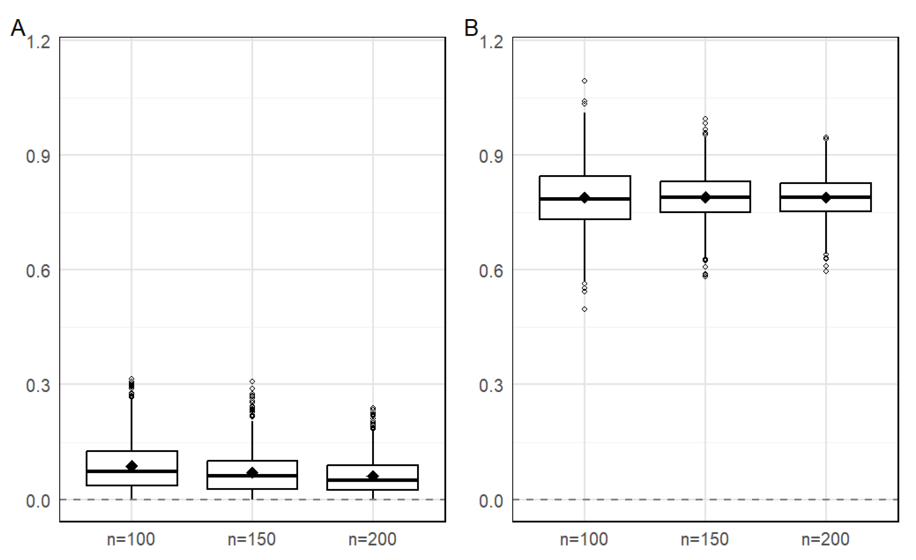 Preprints 182785 g002