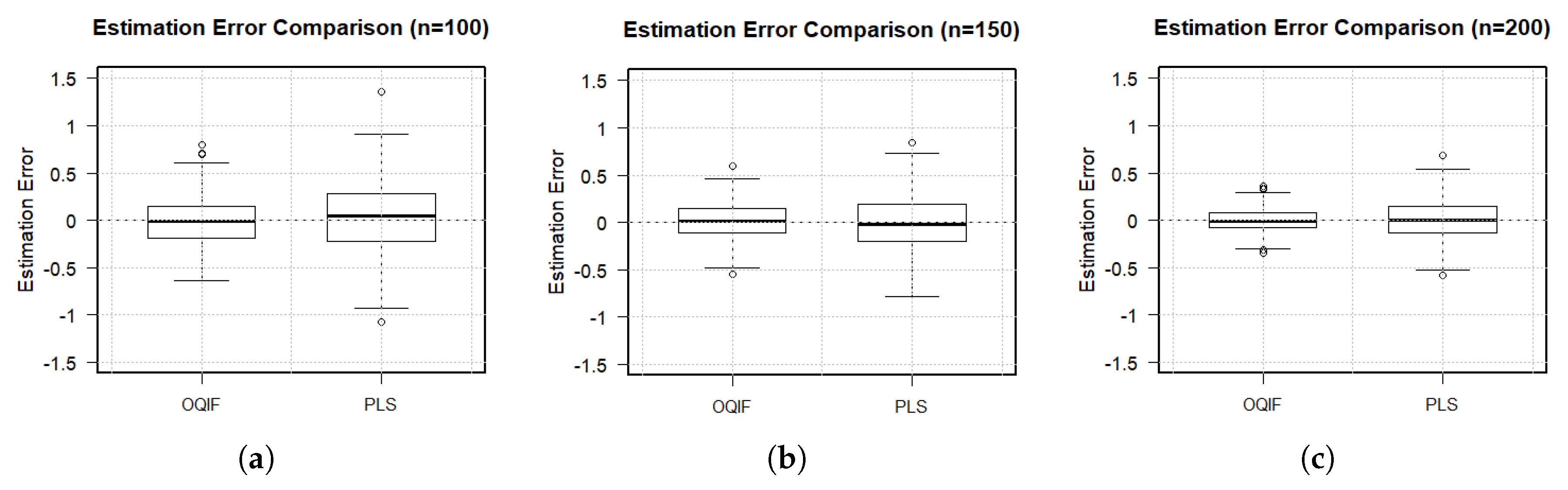 Preprints 182785 g003