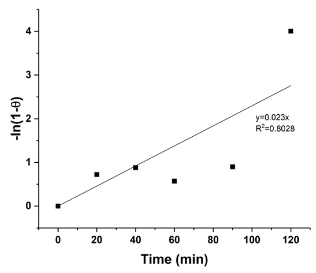 Preprints 192104 g003