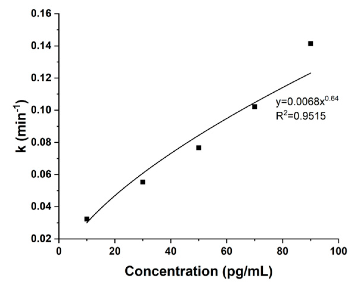 Preprints 192104 g004