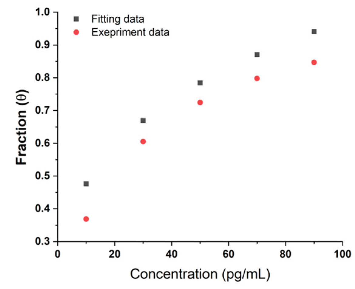 Preprints 192104 g005