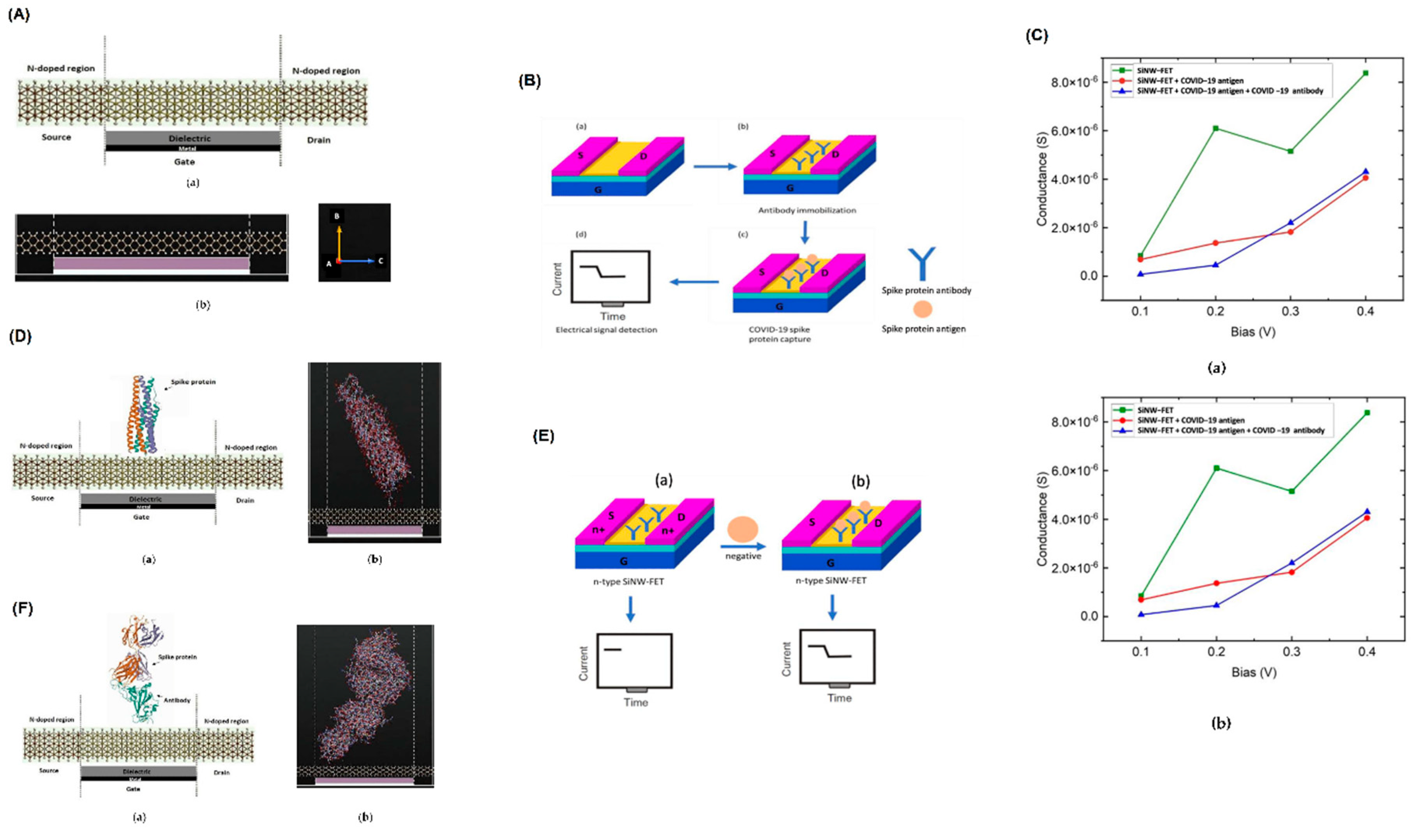 Preprints 162030 g001