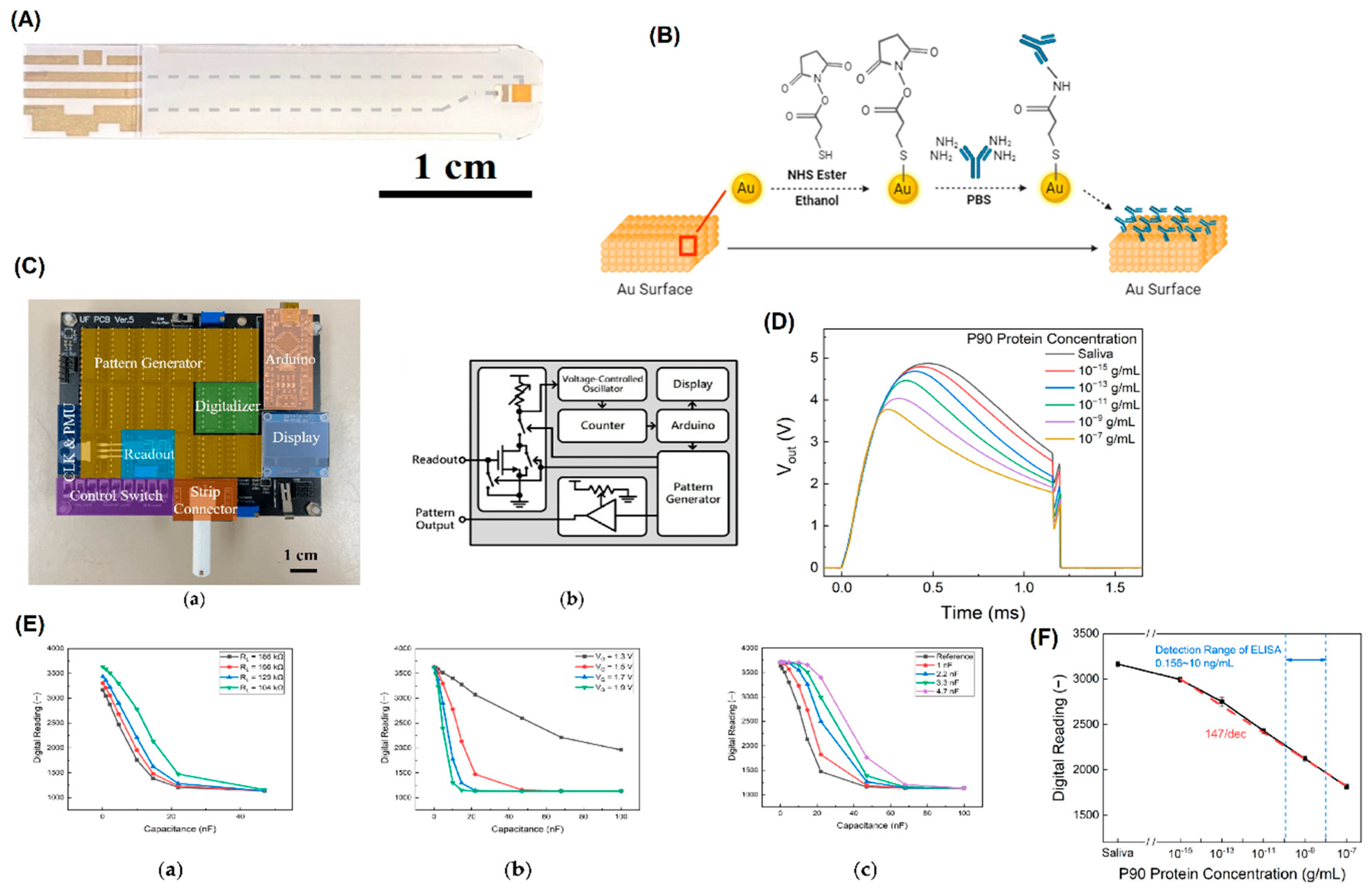 Preprints 162030 g002