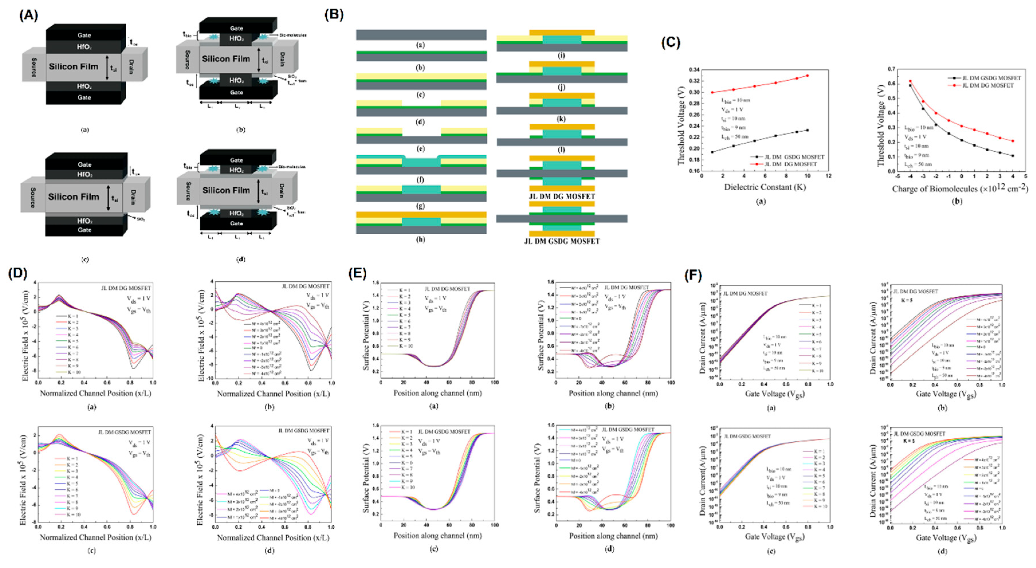 Preprints 162030 g003
