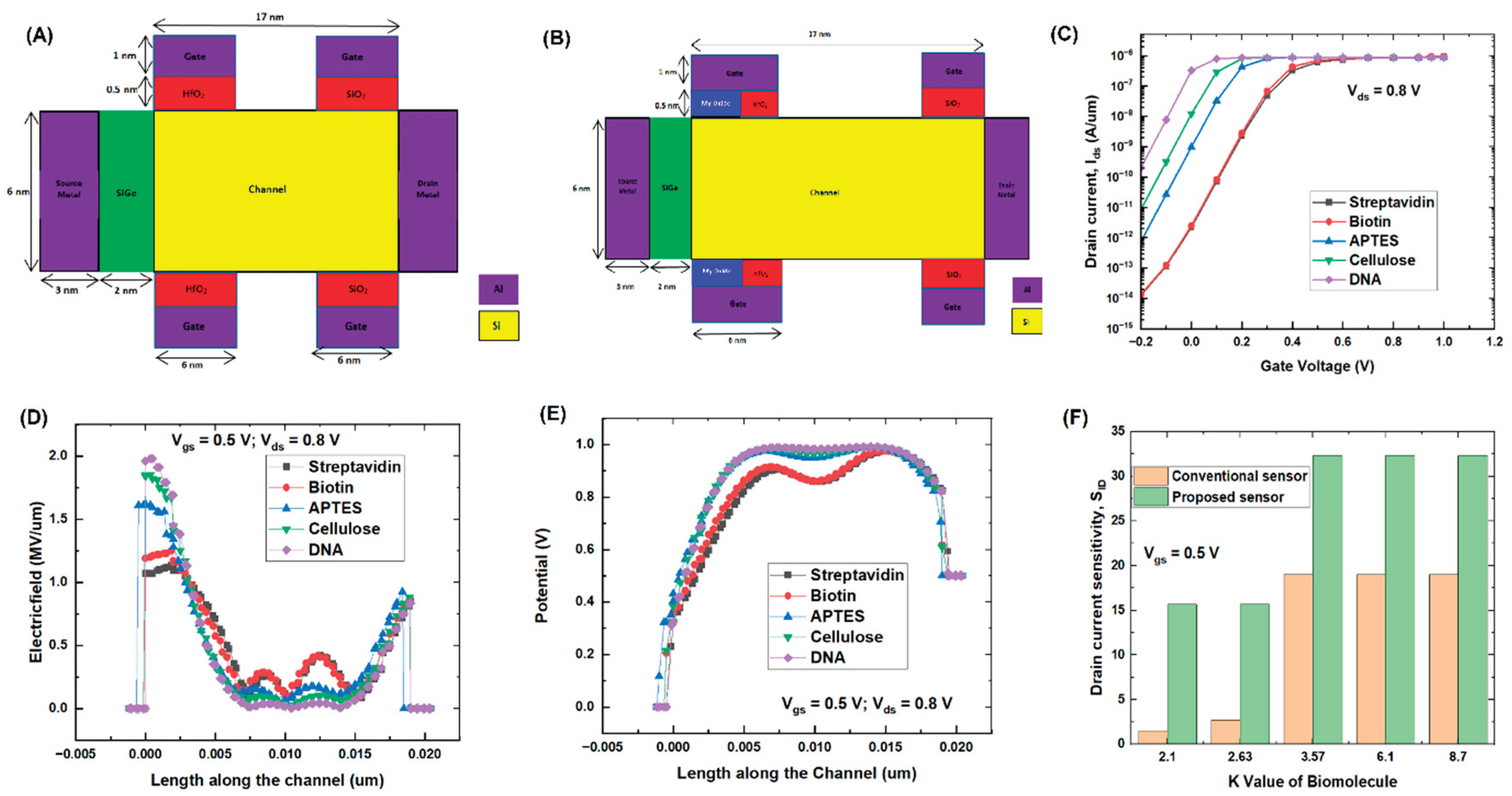 Preprints 162030 g004