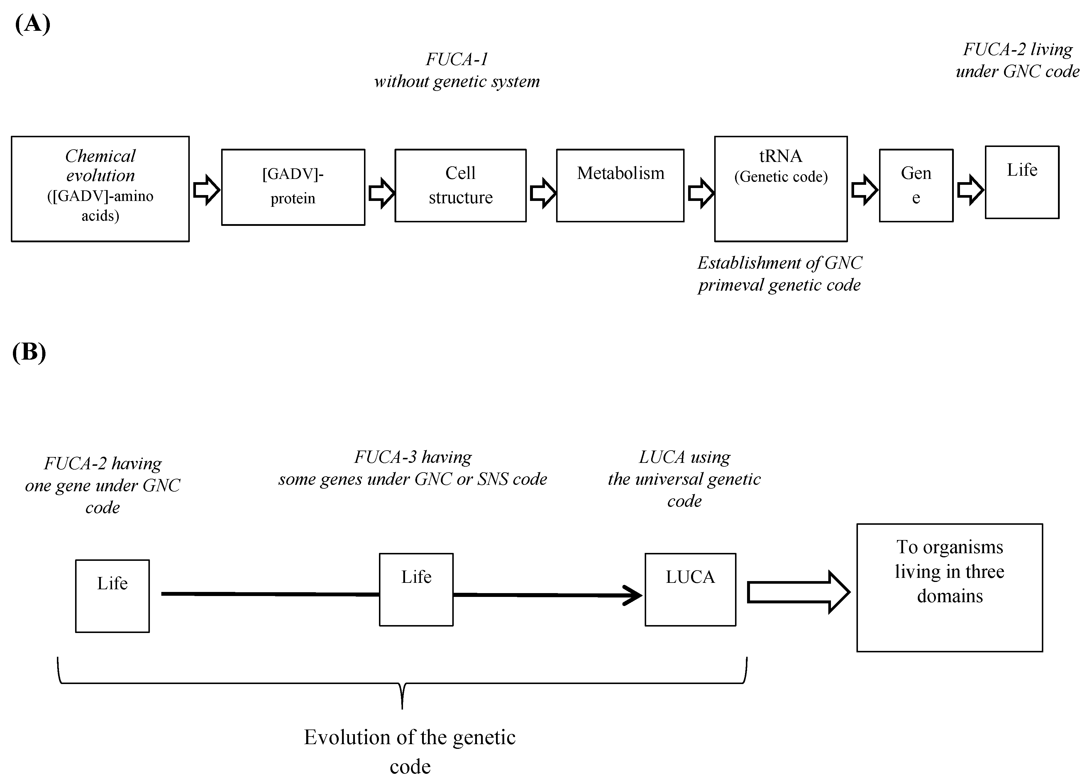Preprints 167776 g002