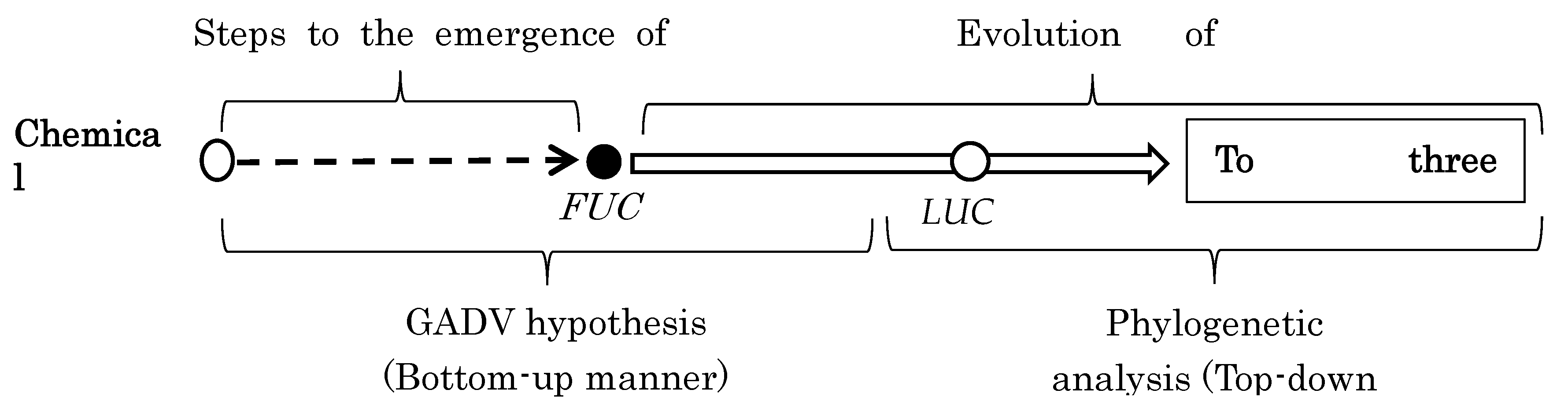Preprints 167776 g003