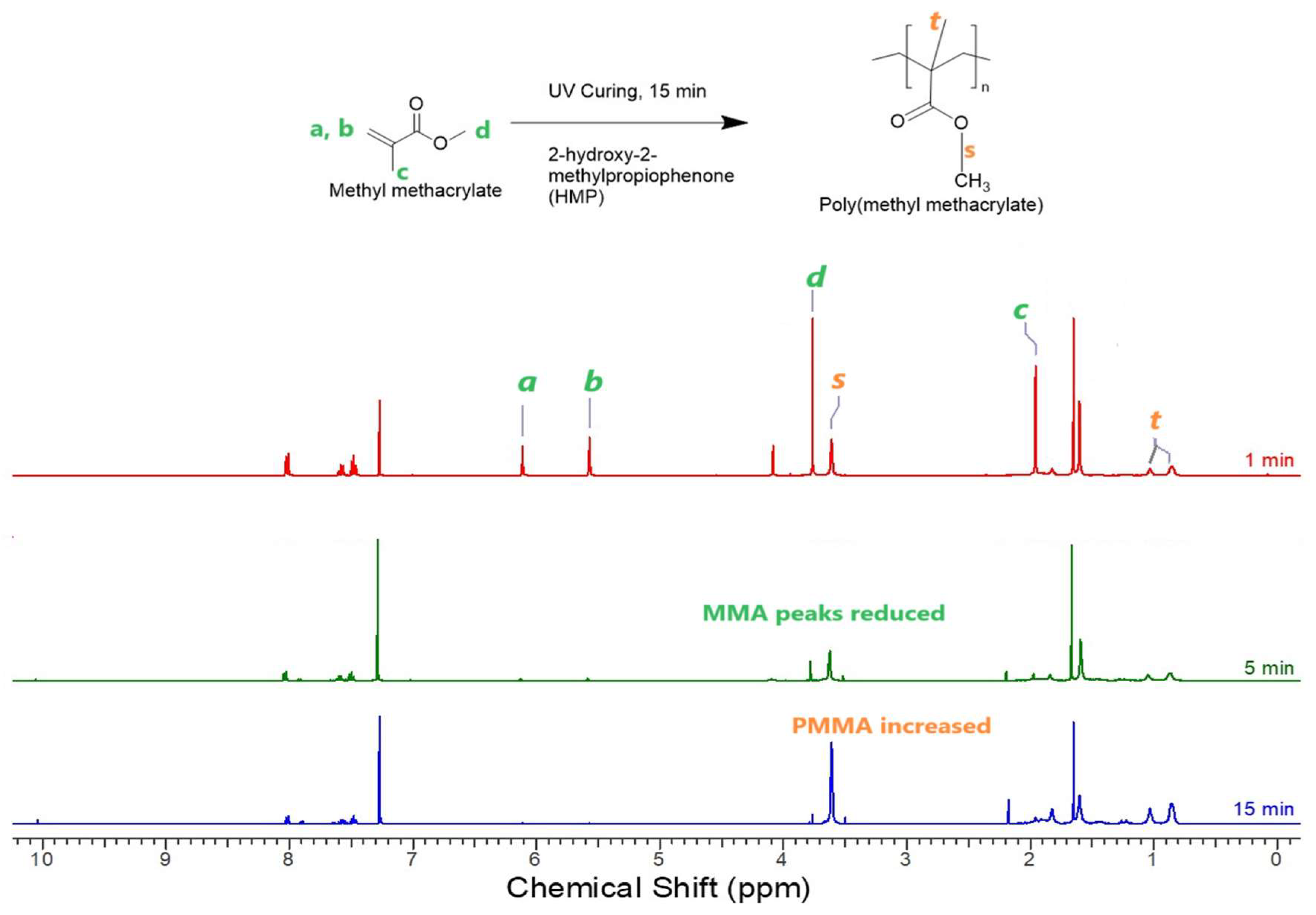 Preprints 143298 g001
