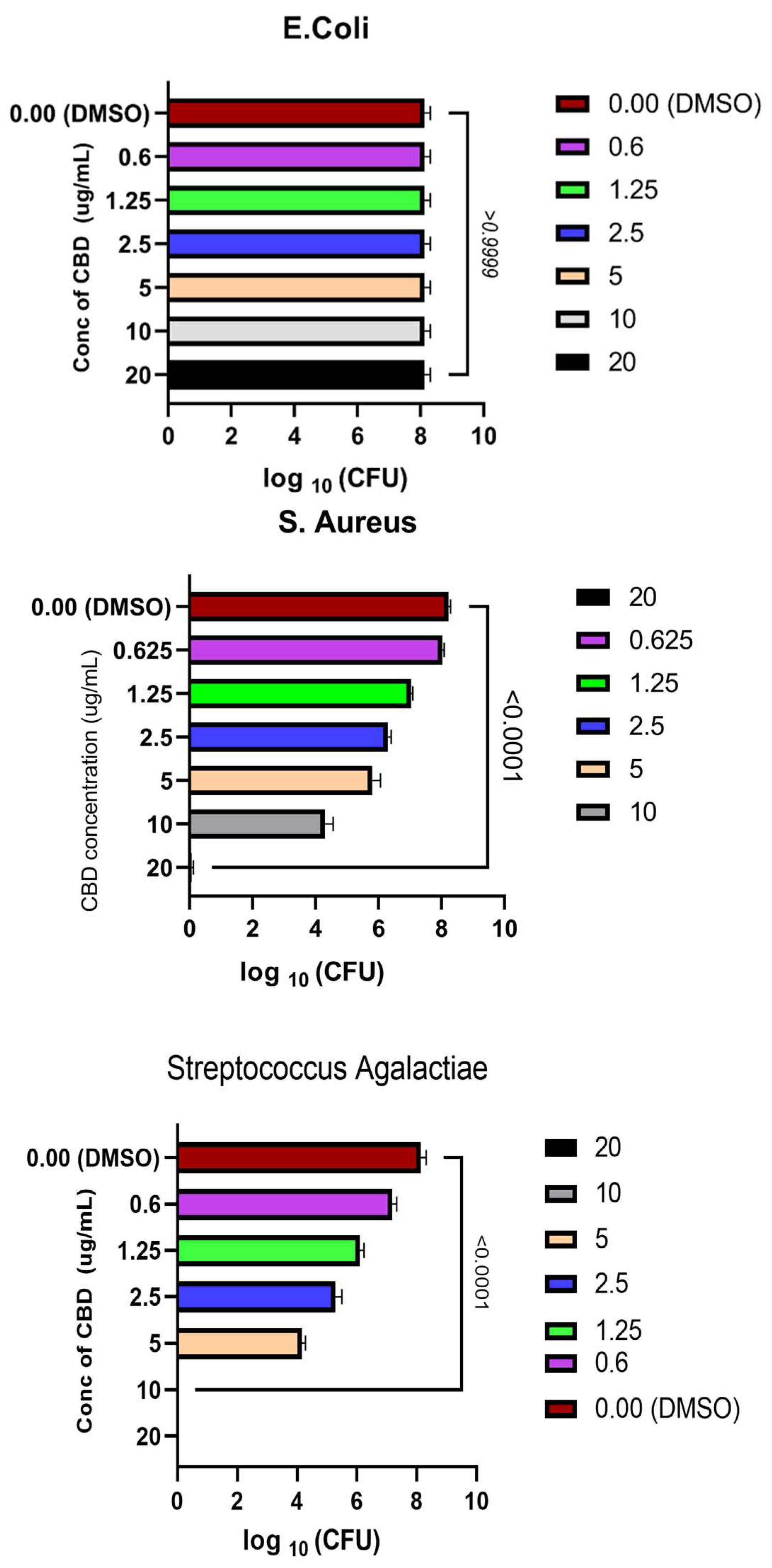 Preprints 143298 g003