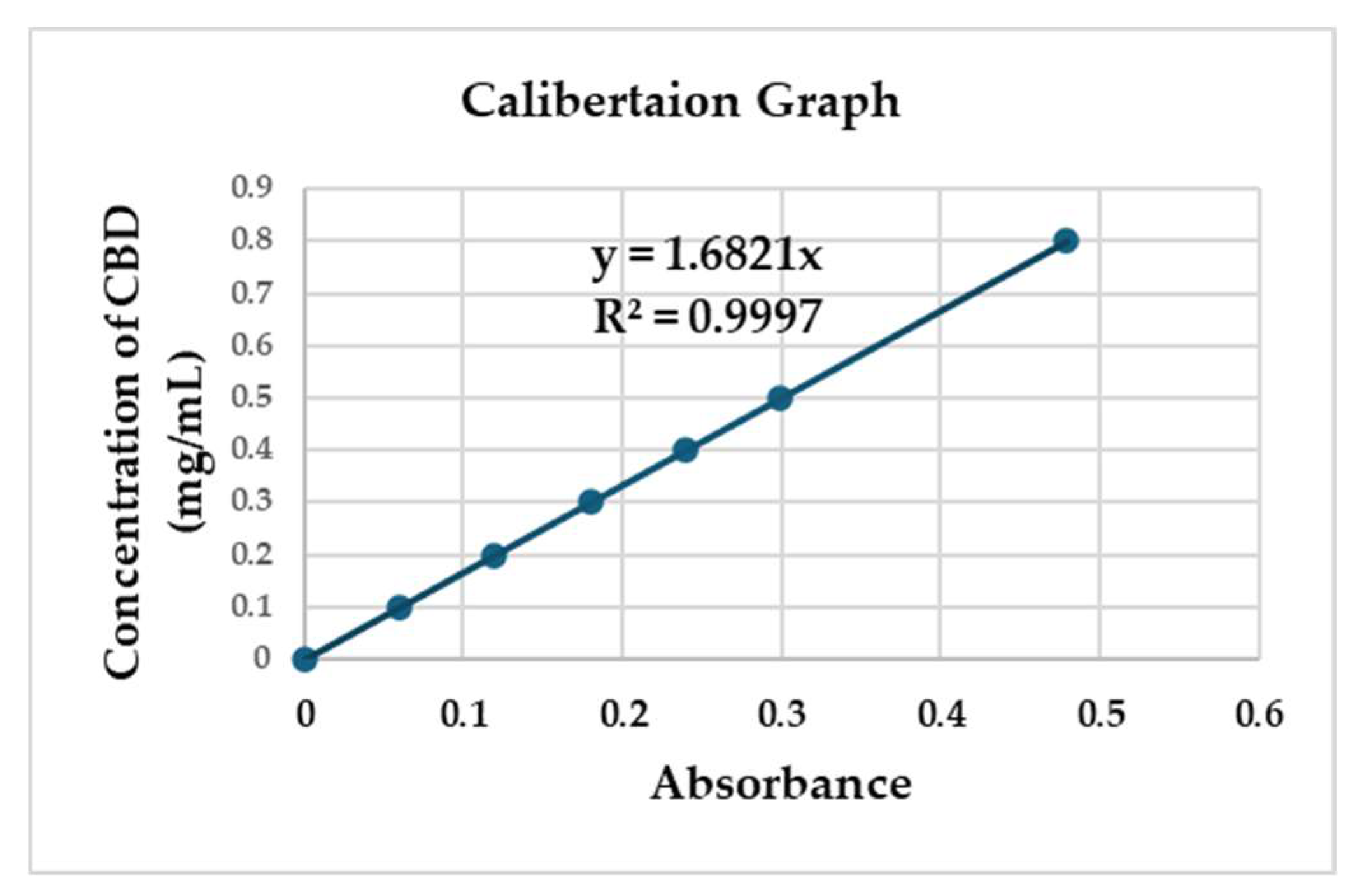 Preprints 143298 g007