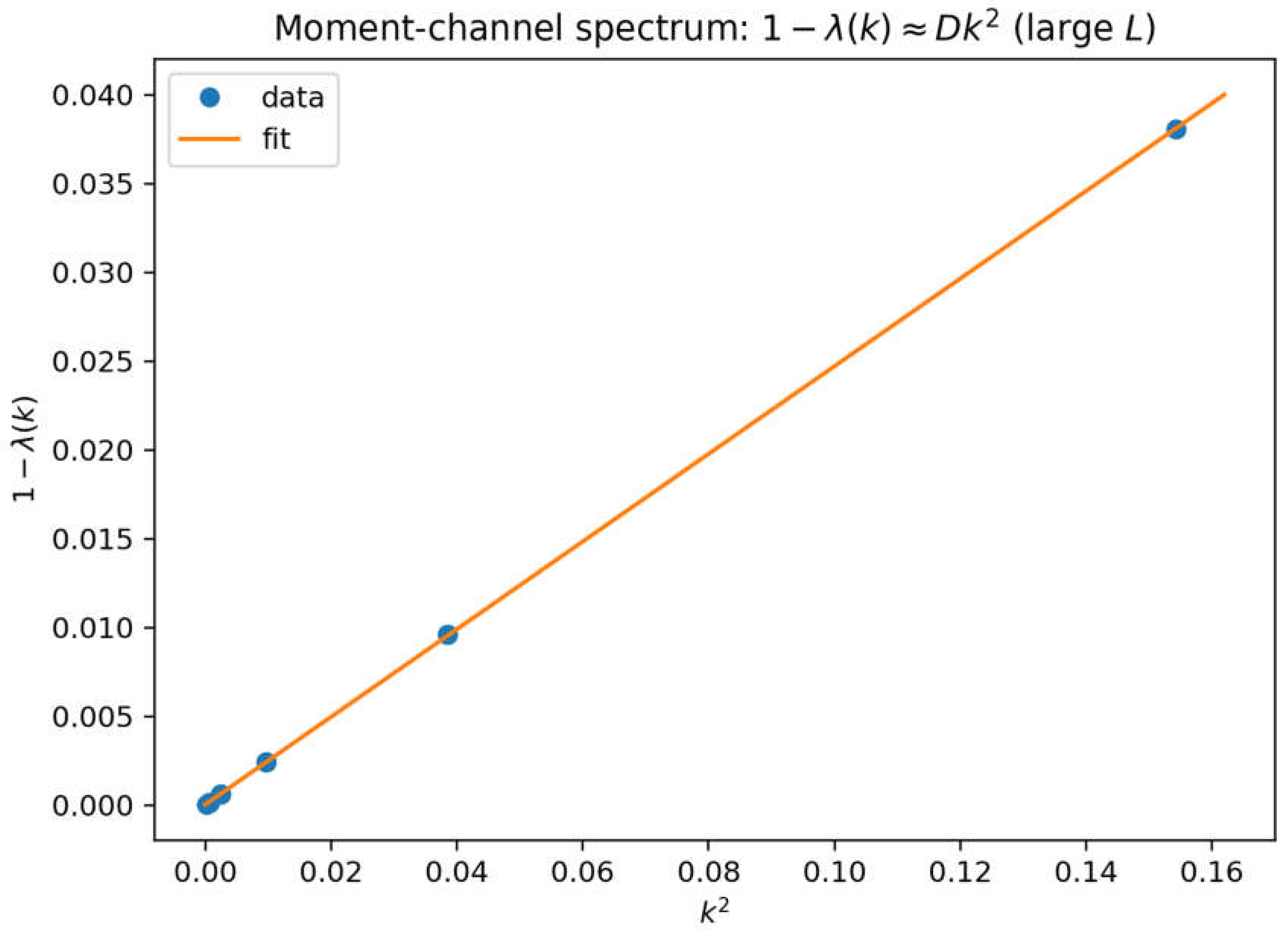 Preprints 198823 g006