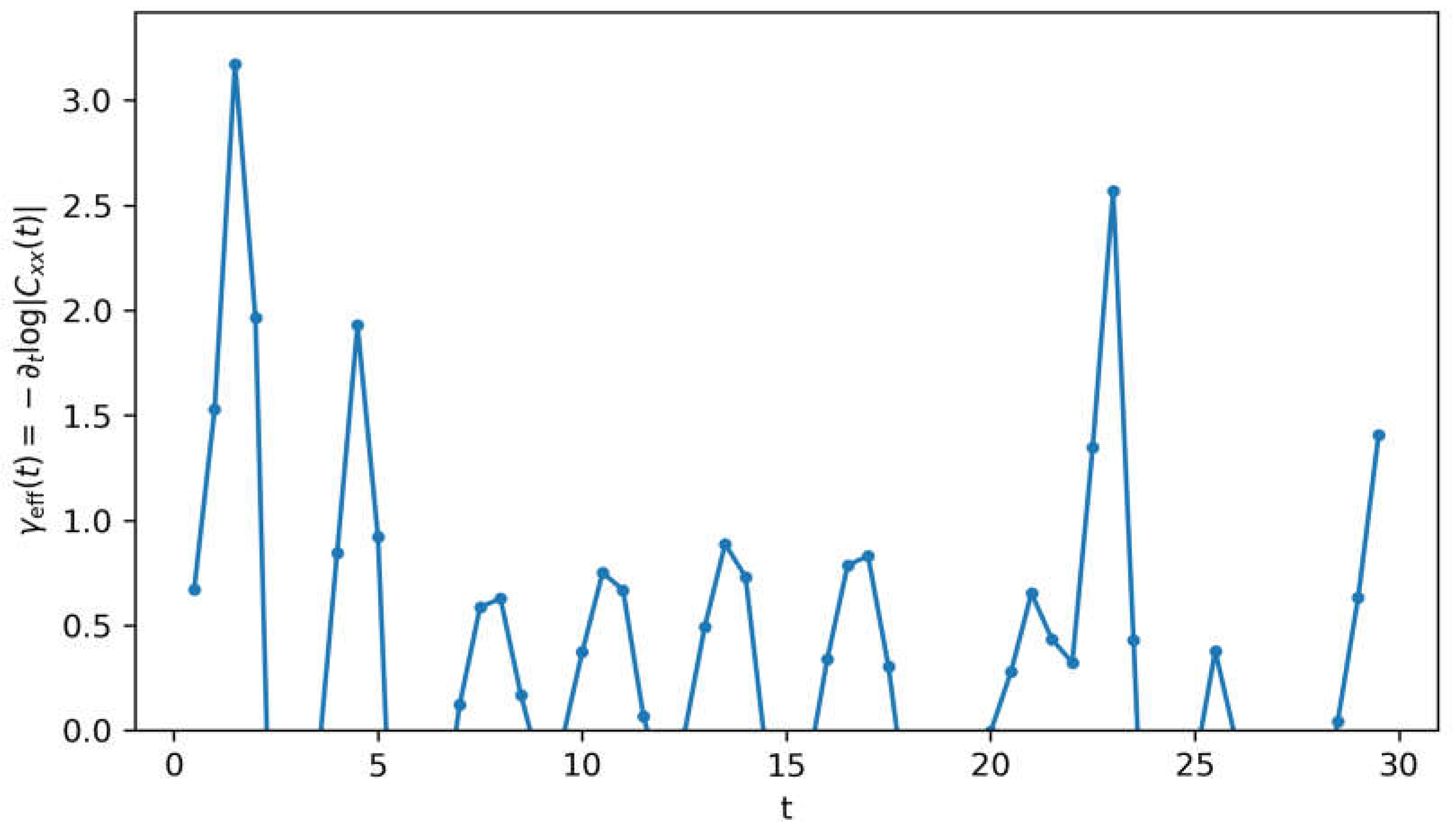 Preprints 198823 g011