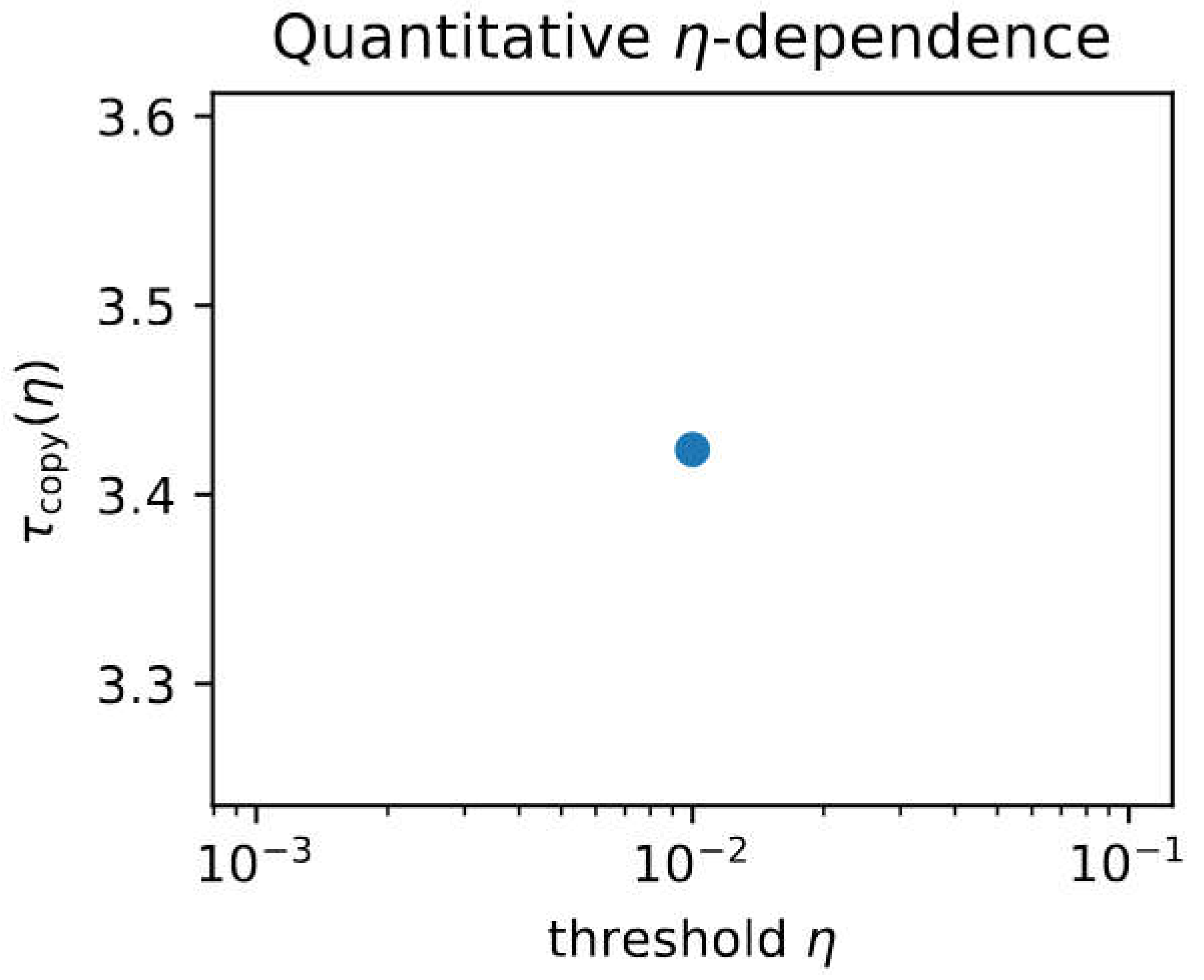 Preprints 198823 i002