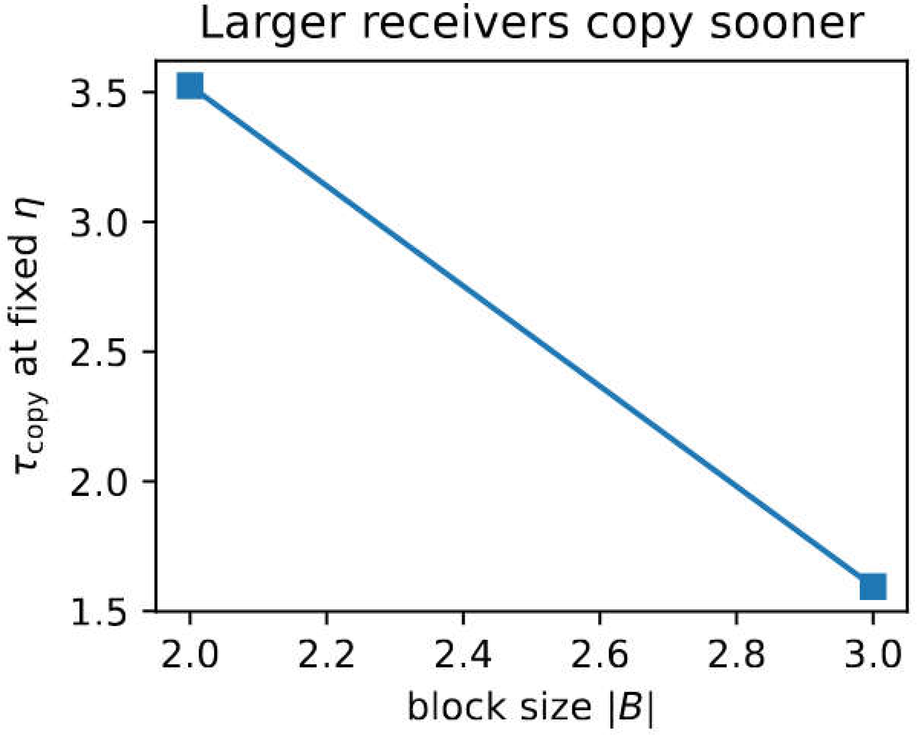 Preprints 198823 i003