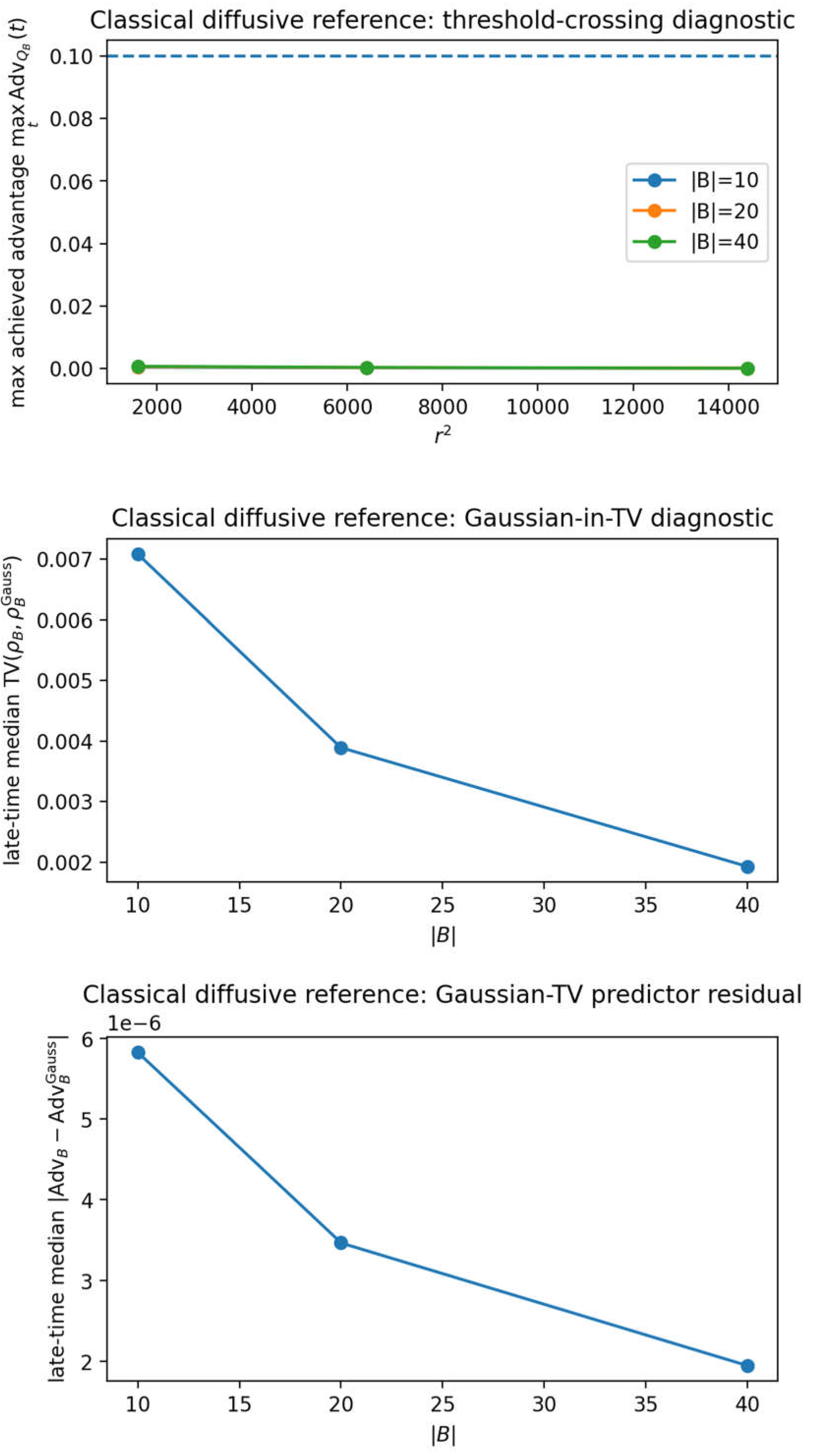 Preprints 198823 i004