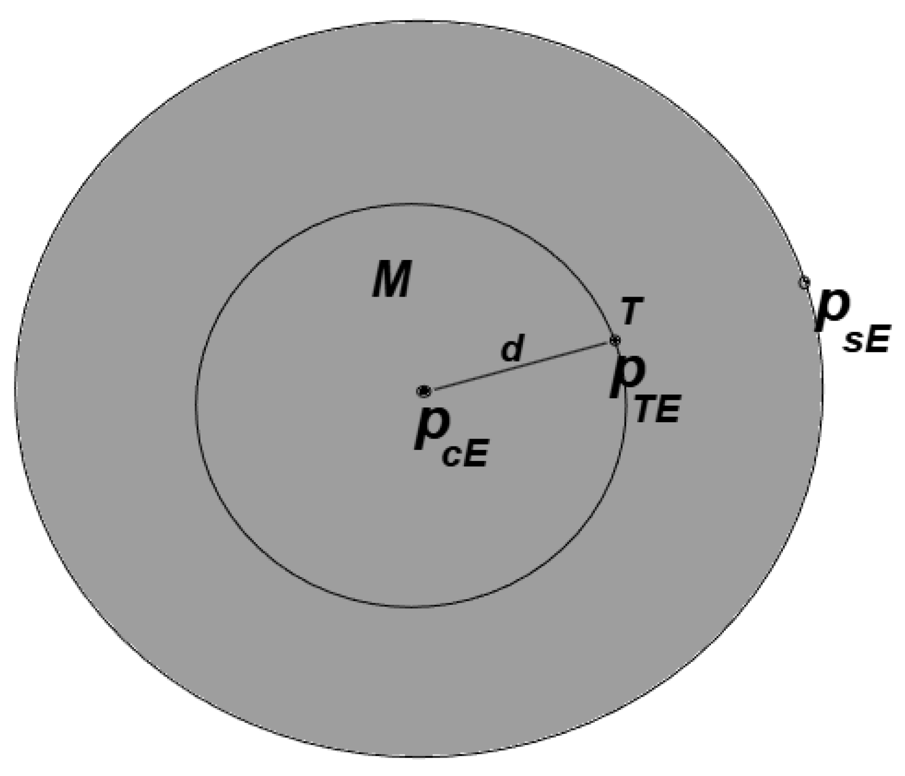 Preprints 189626 g008