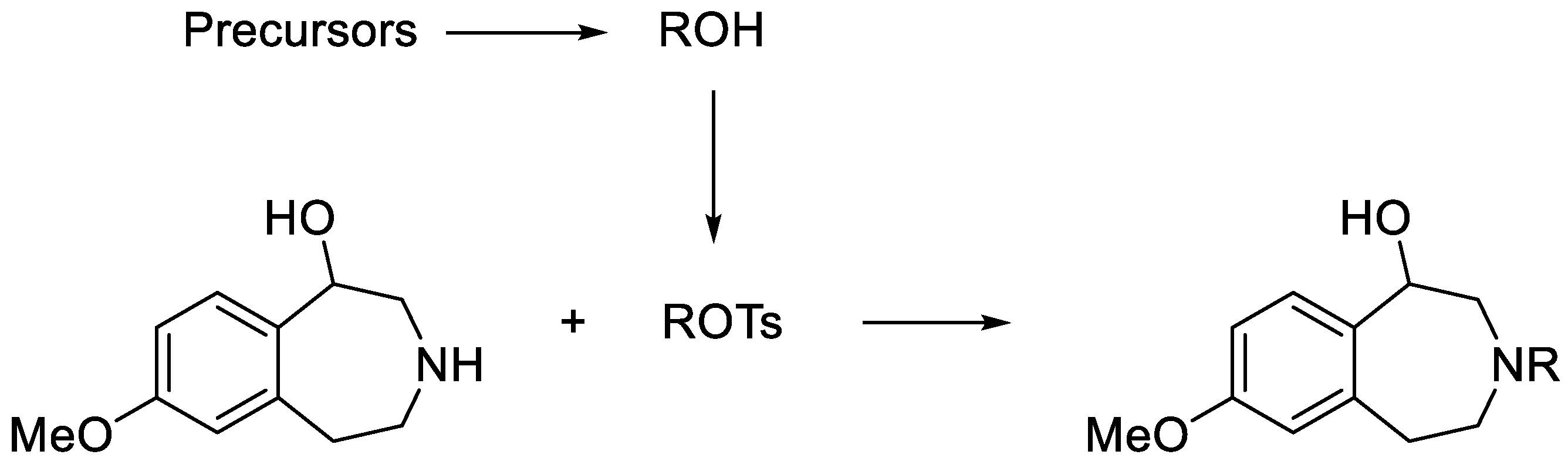 Preprints 207481 sch001