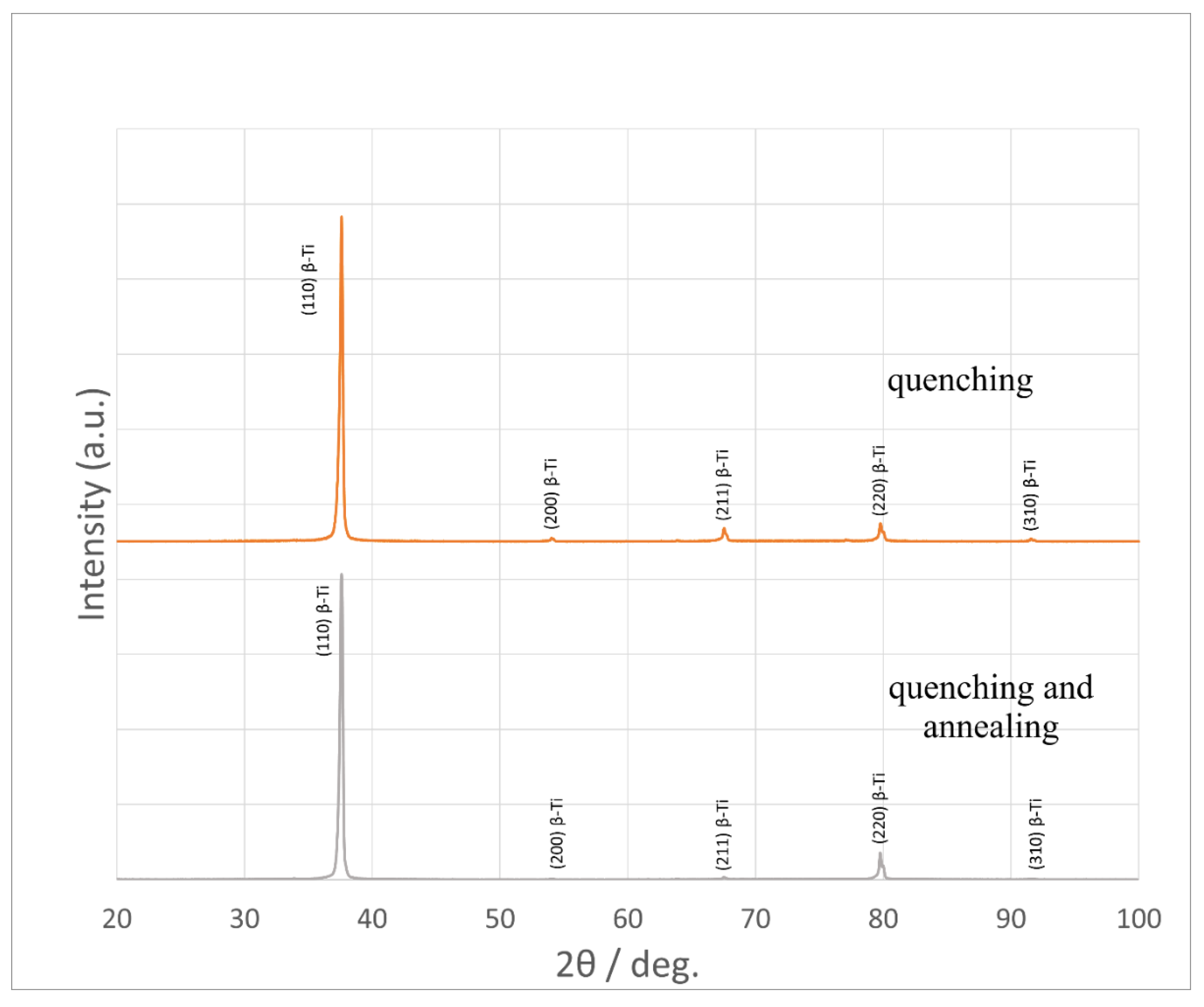 Preprints 150181 g005