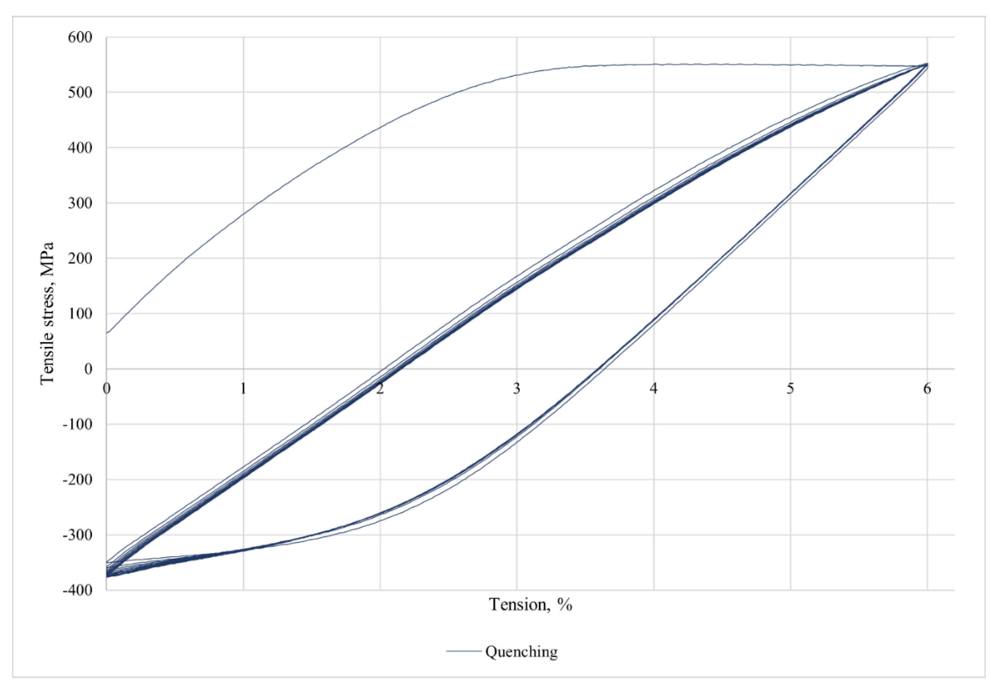 Preprints 150181 g007