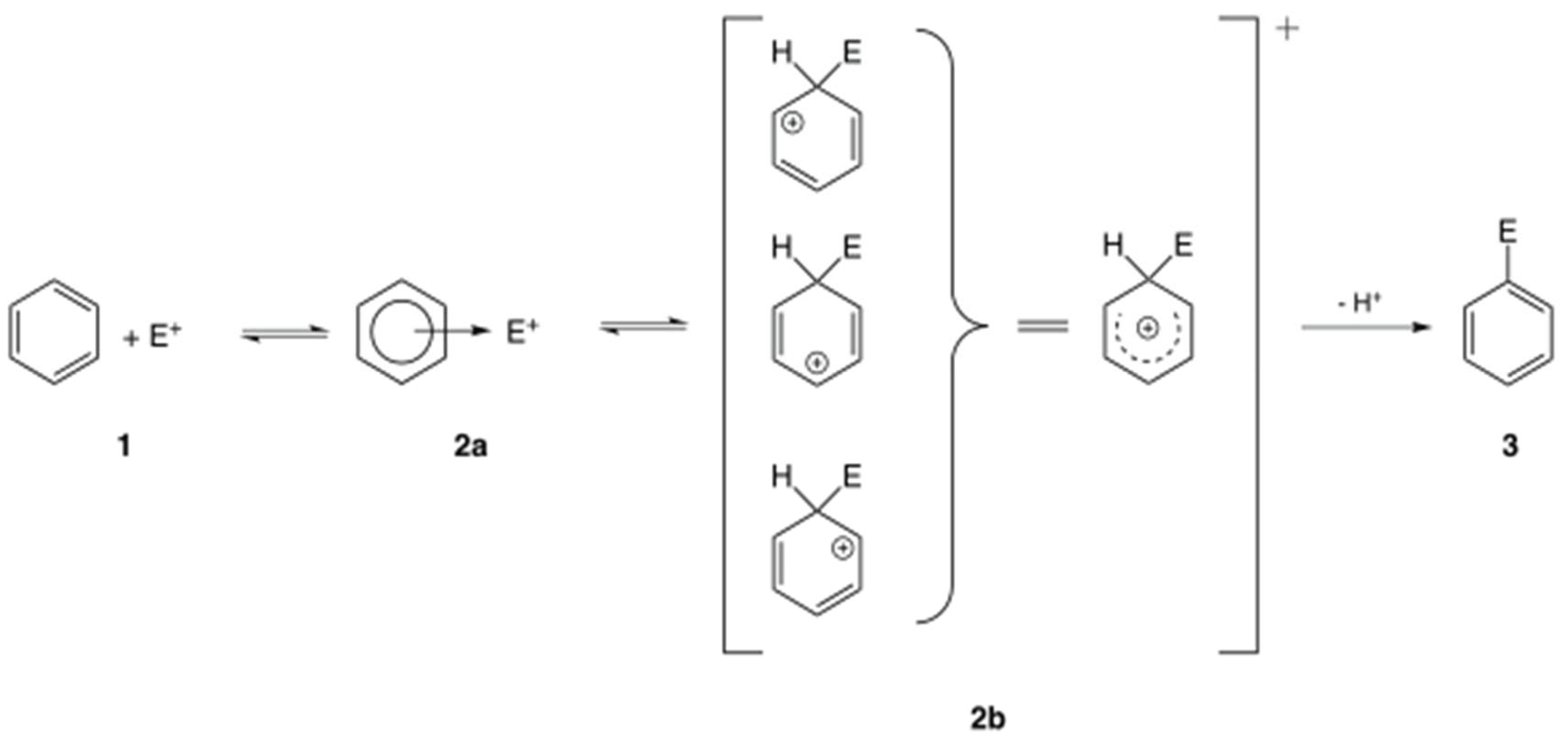 Preprints 159226 g001