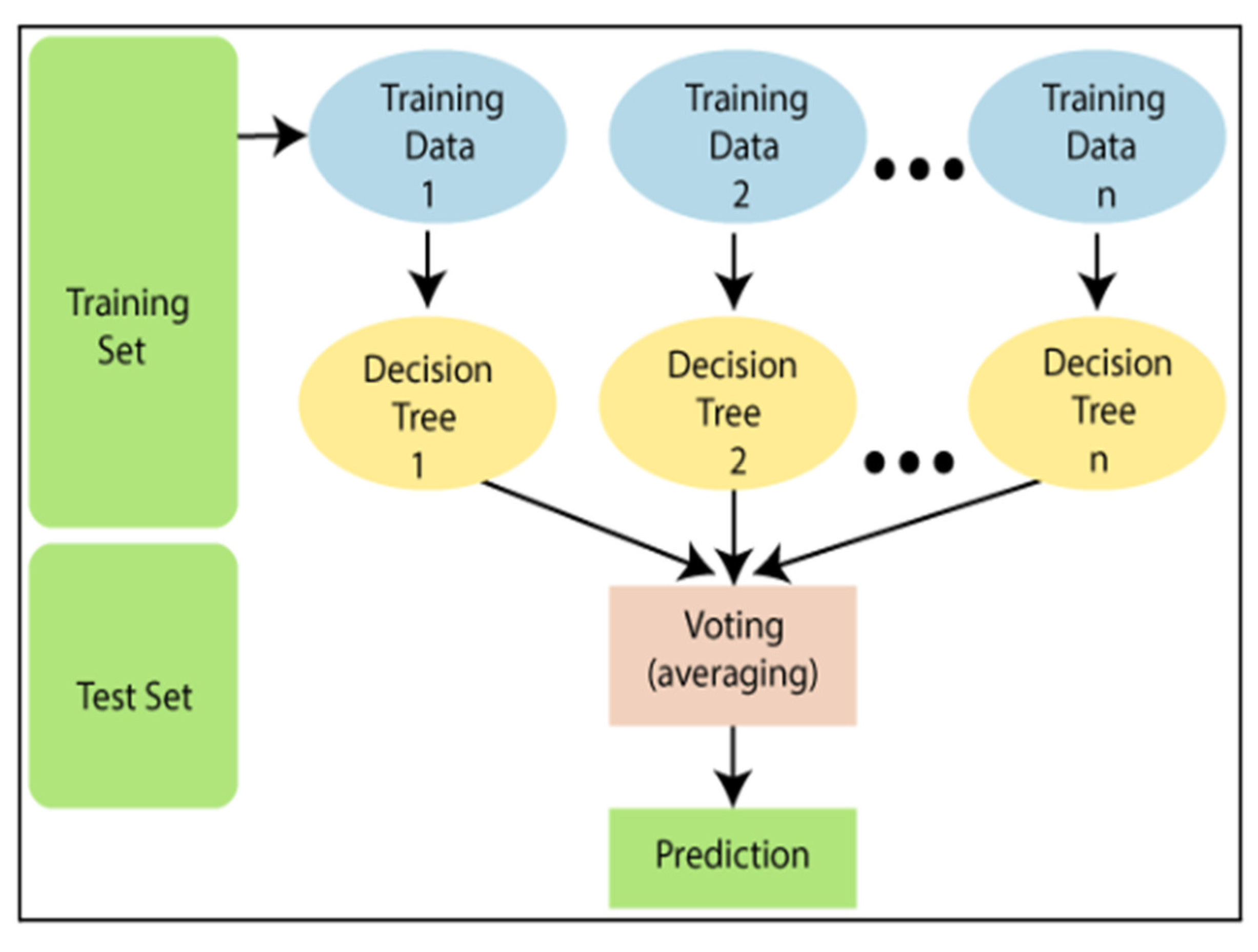 Hand Gestures Recognition System[v1] | Preprints.org