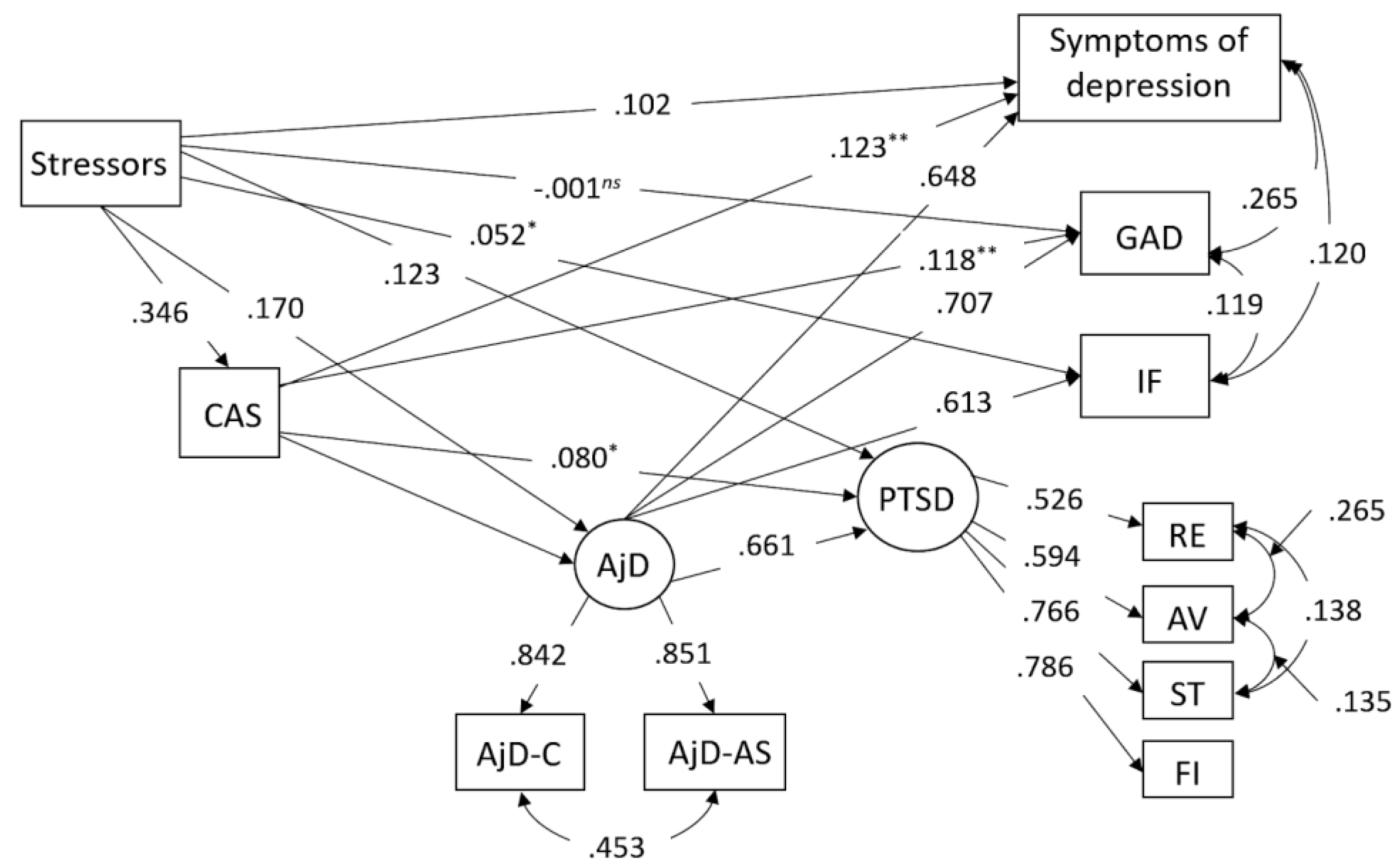 Preprints 75718 g001