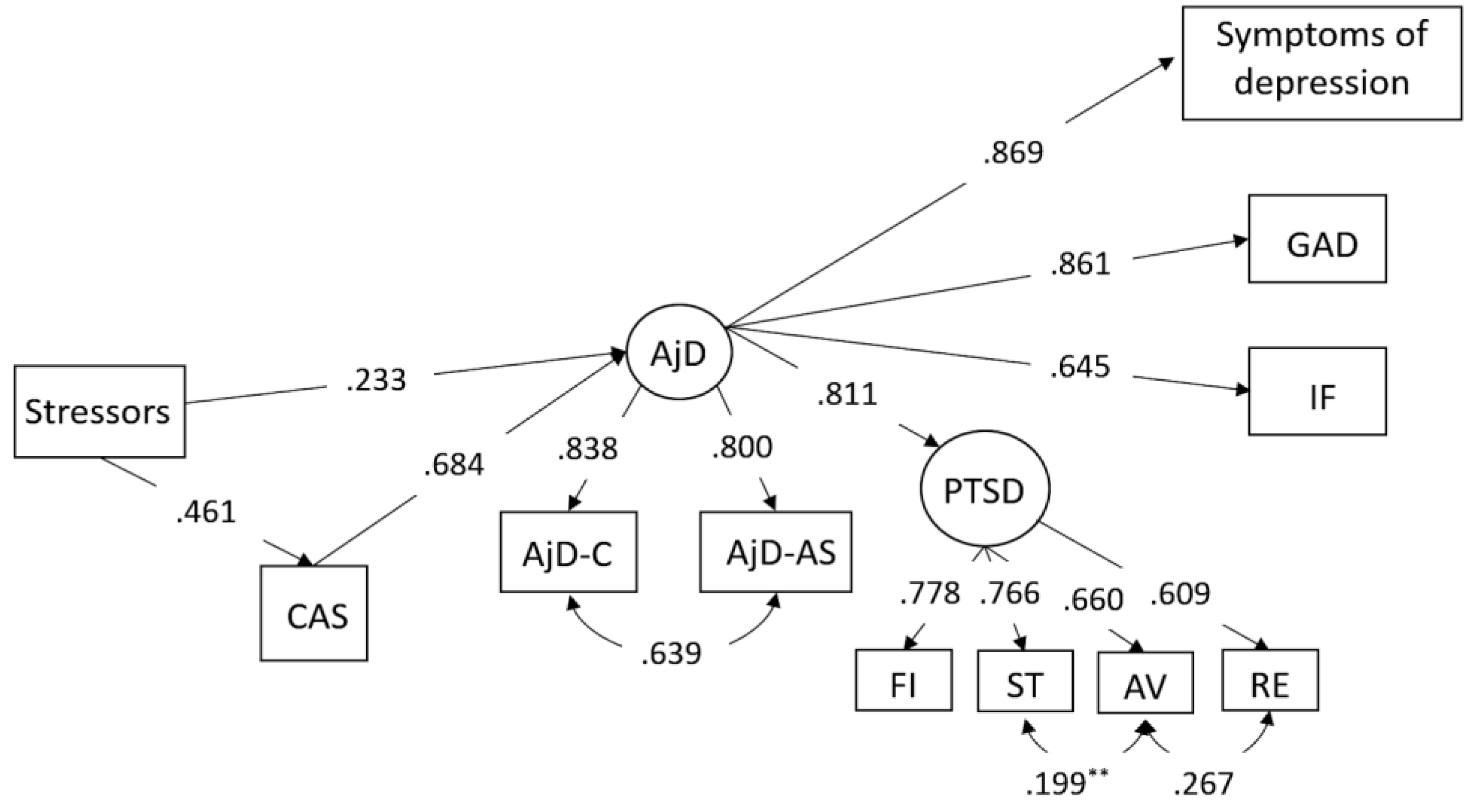 Preprints 75718 g002