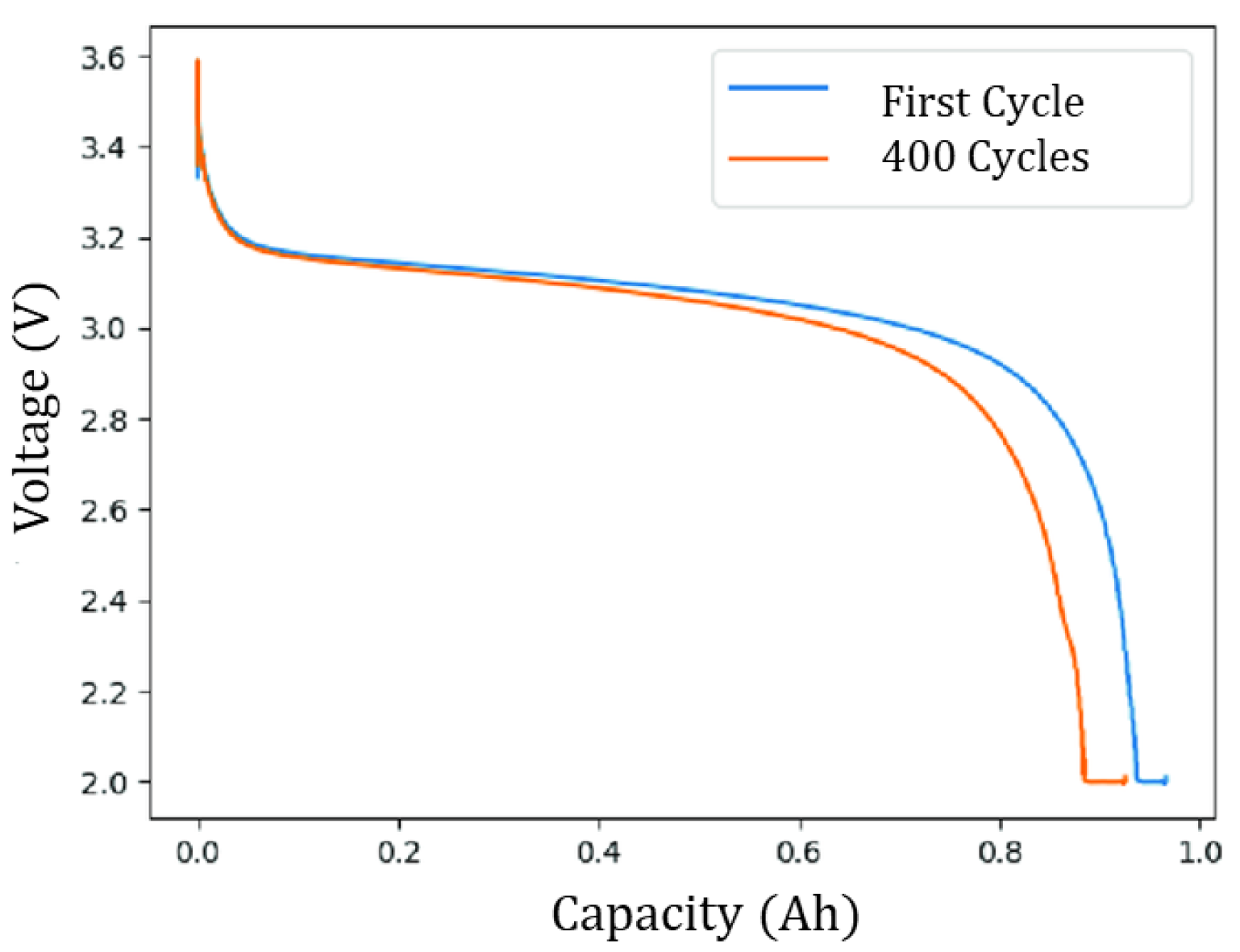 Preprints 161620 g001