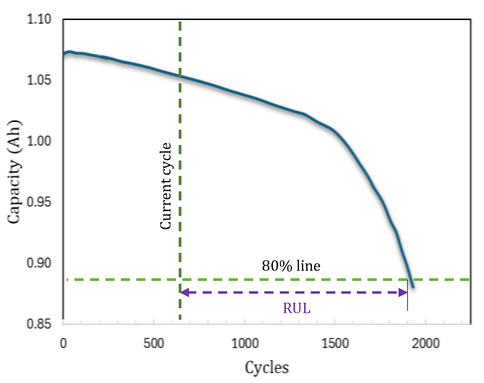 Preprints 161620 g003