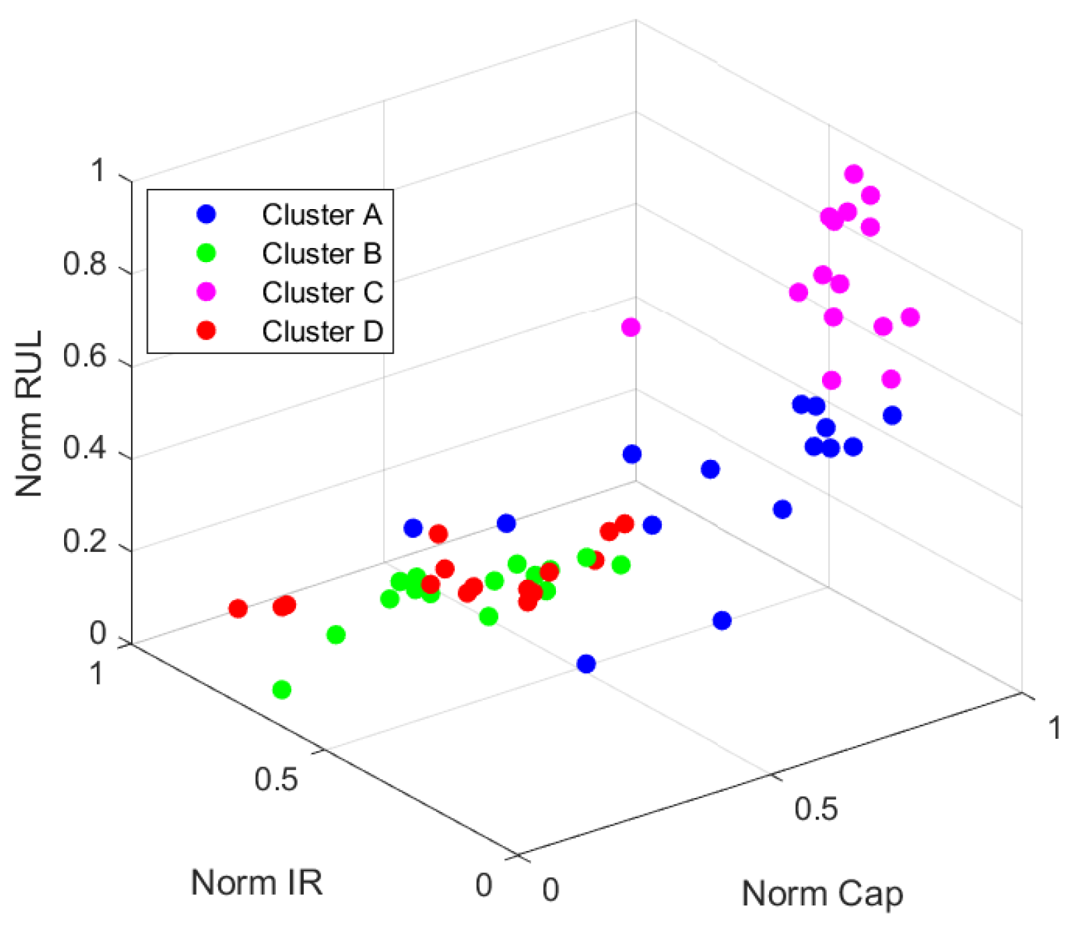 Preprints 161620 g004