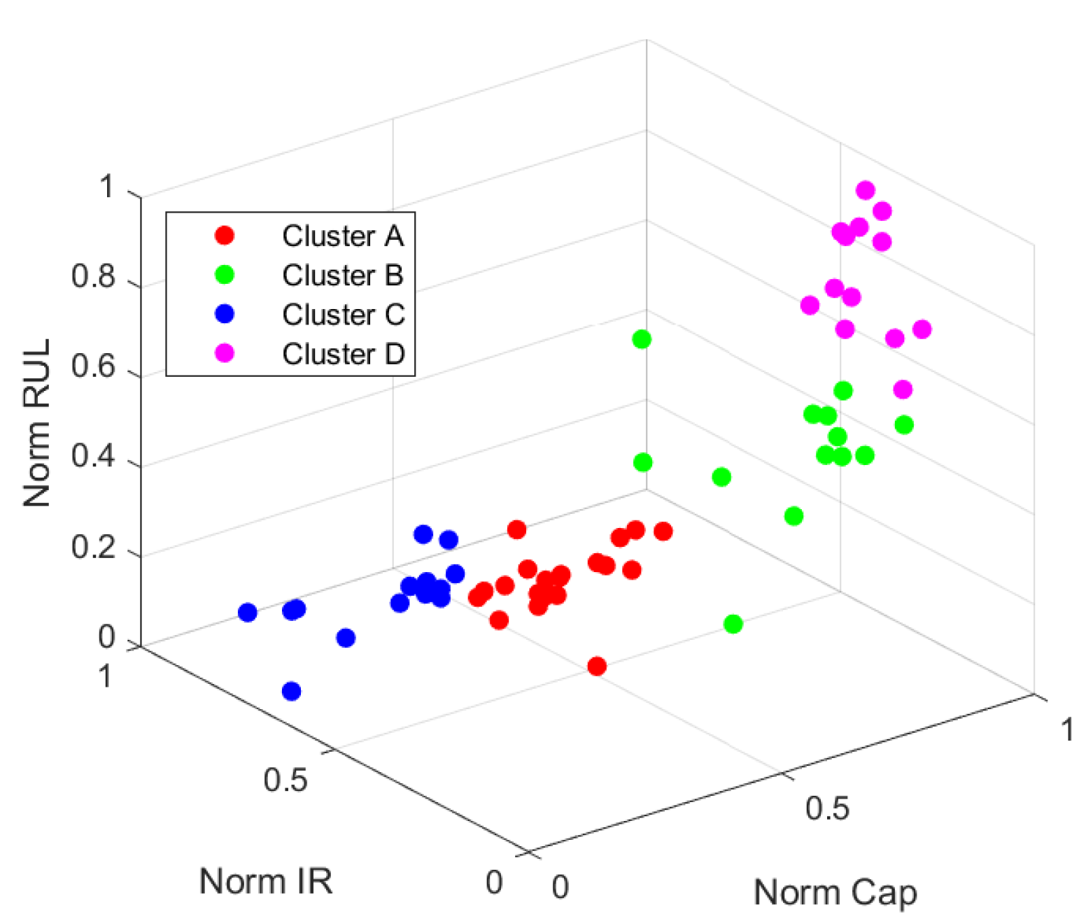 Preprints 161620 g005