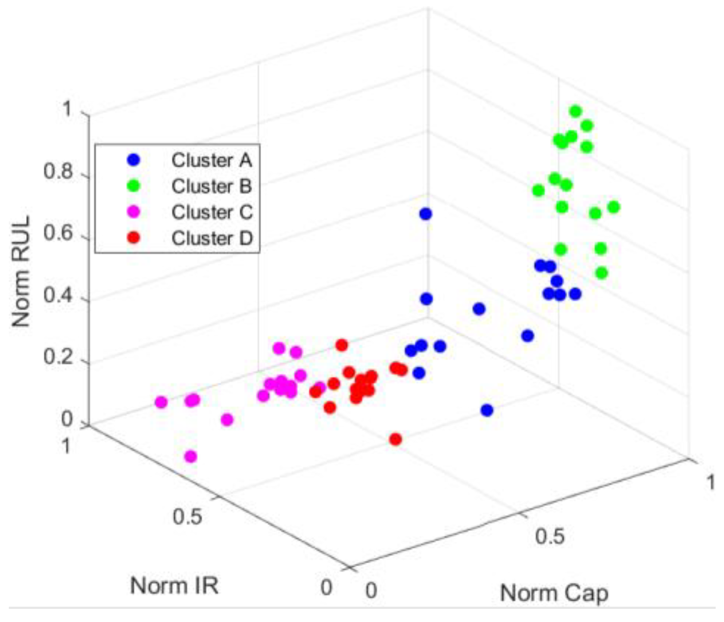 Preprints 161620 g006