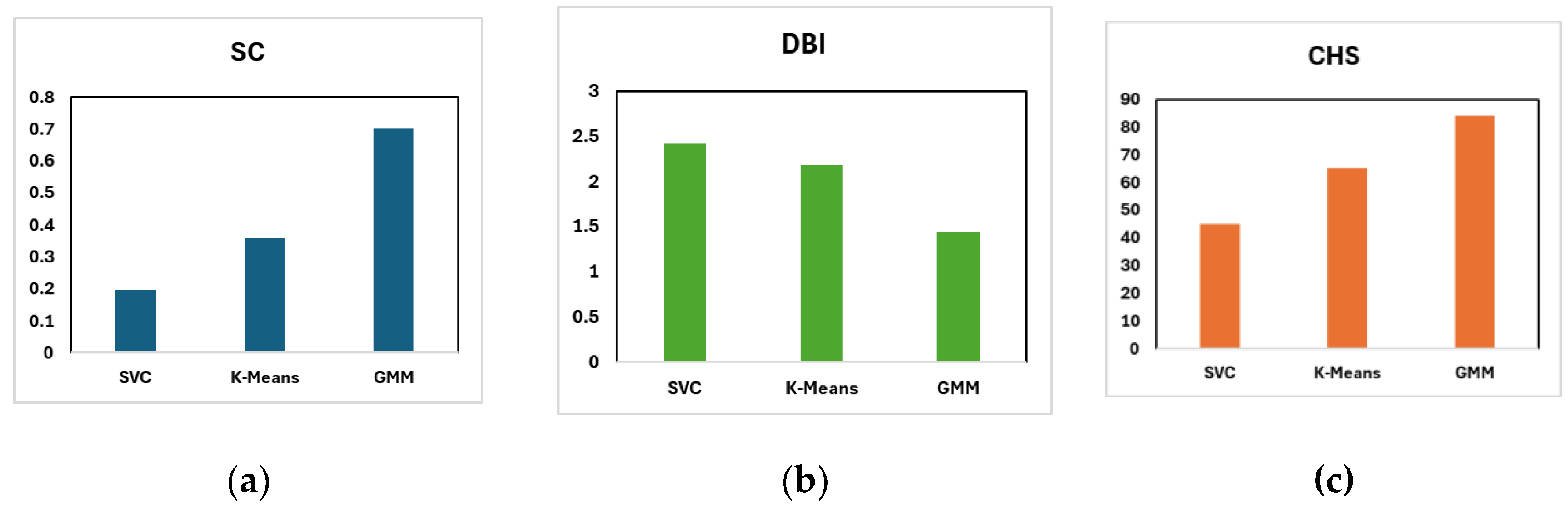 Preprints 161620 g007