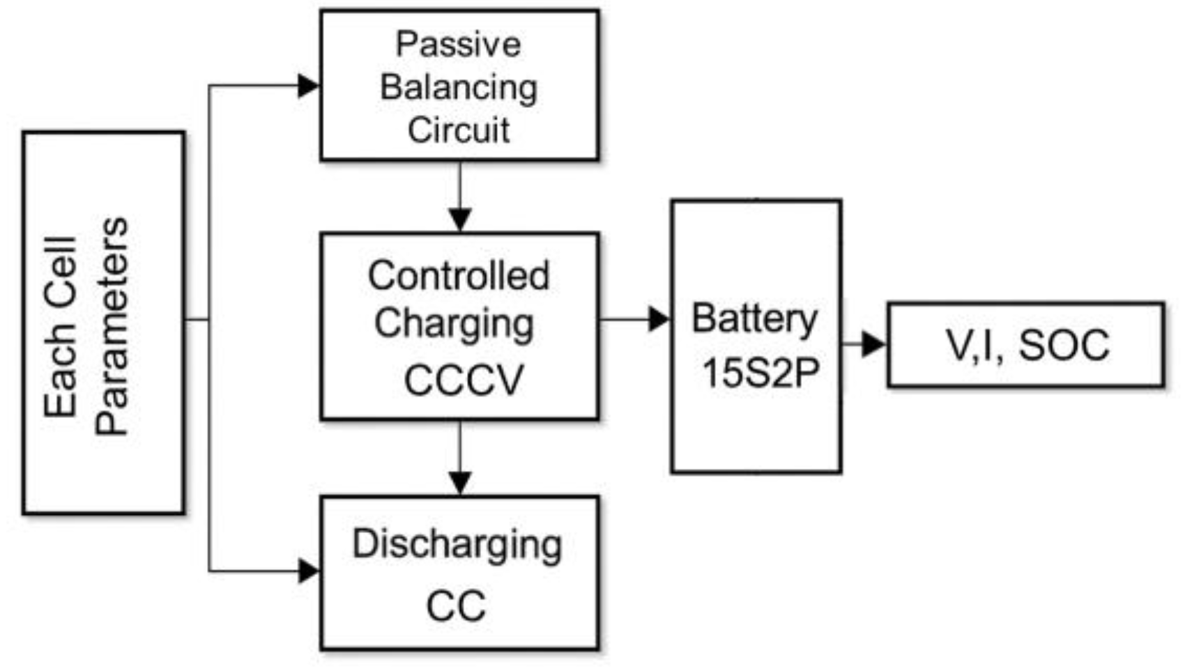 Preprints 161620 g008