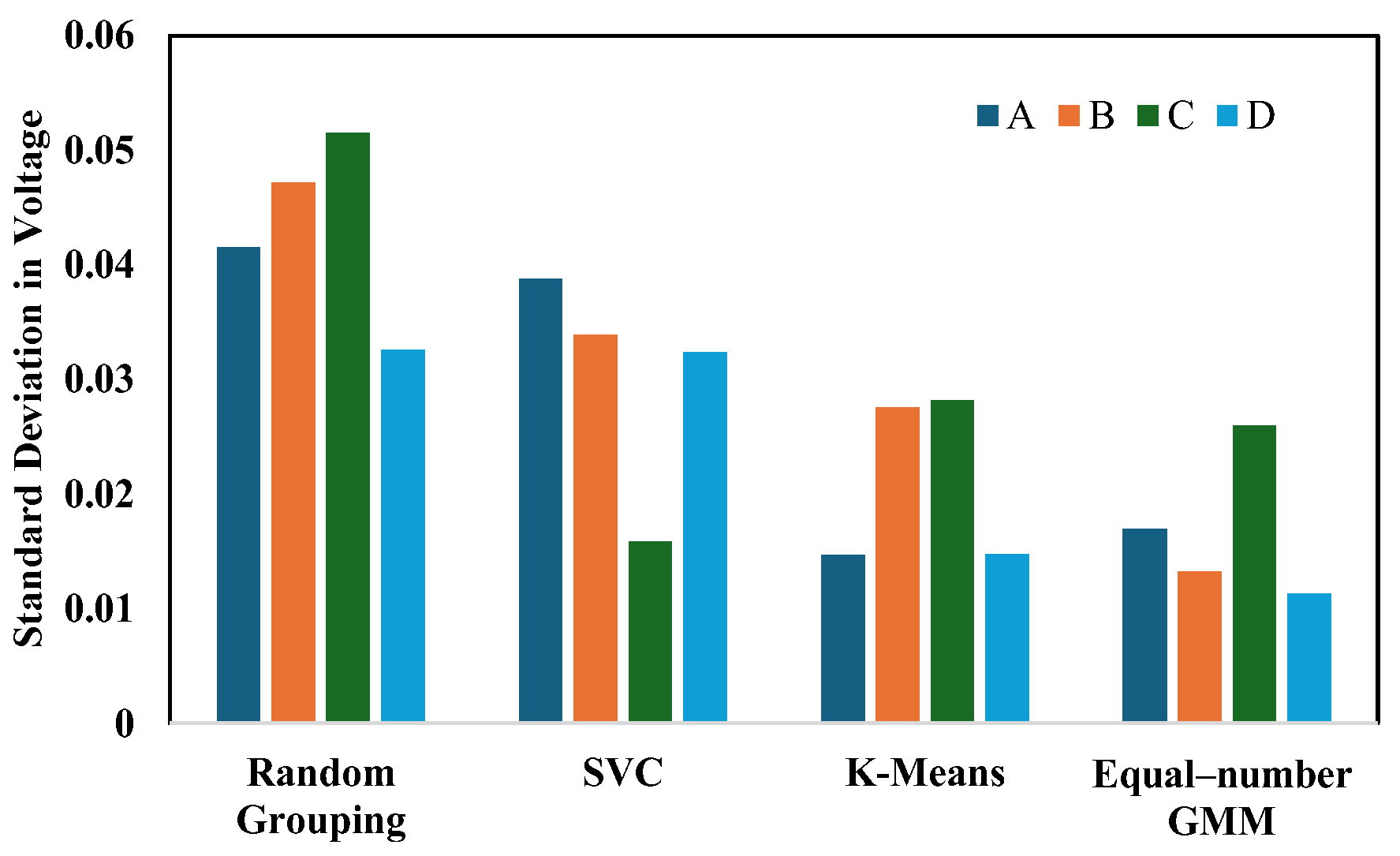 Preprints 161620 g010
