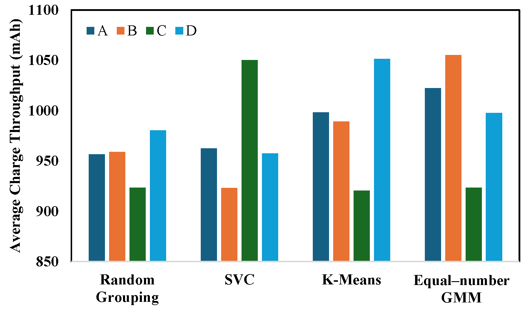 Preprints 161620 g011