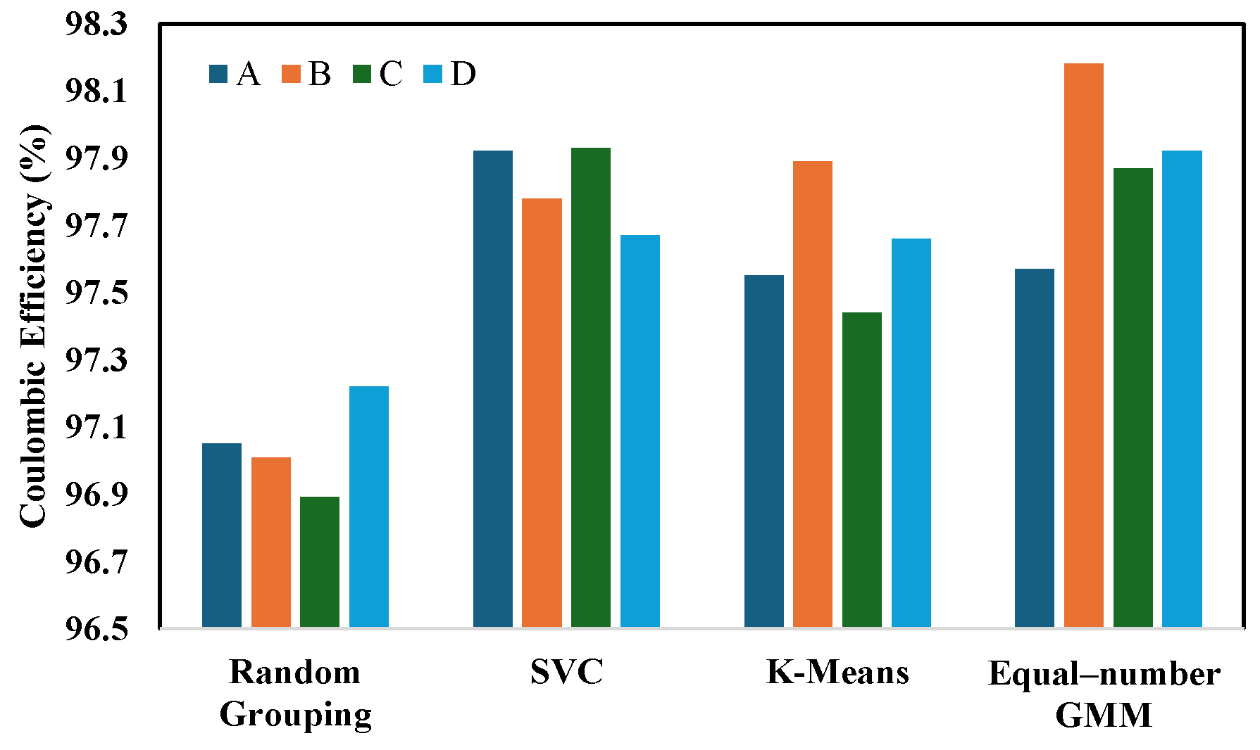 Preprints 161620 g013
