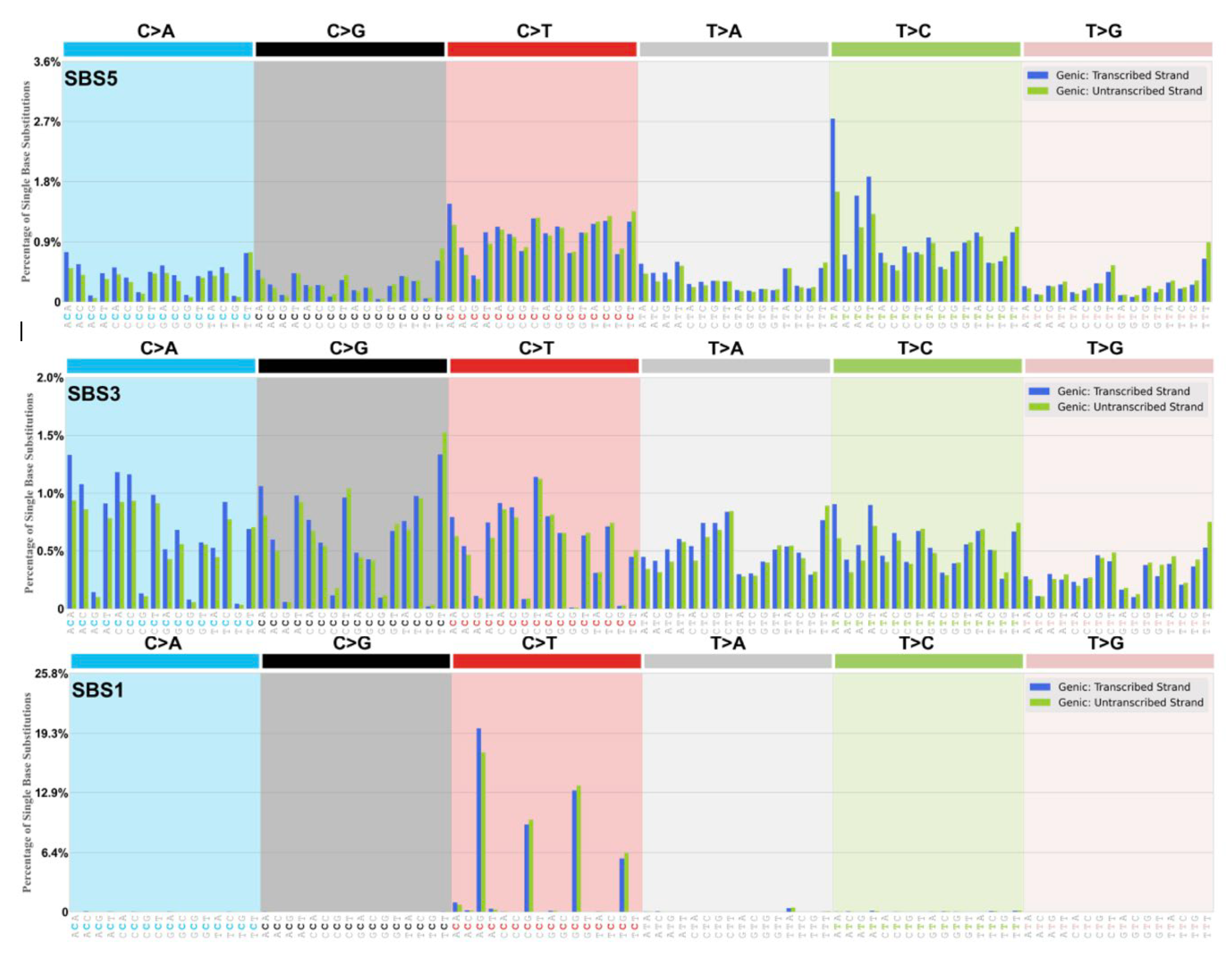 Preprints 140239 g002