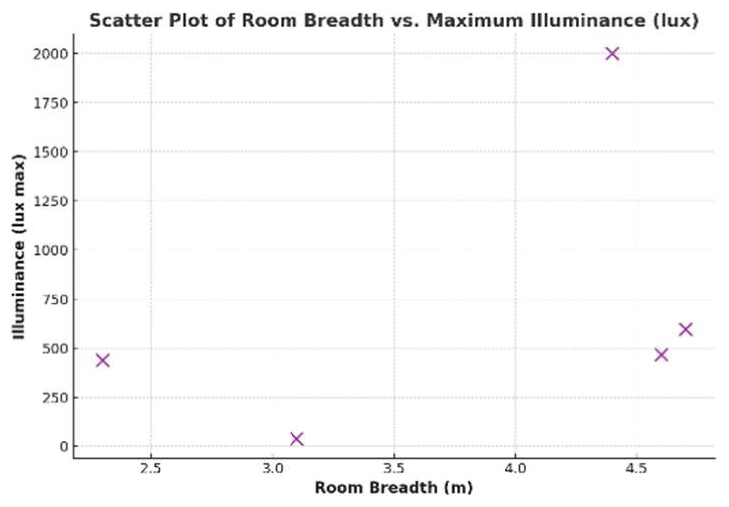 Preprints 150062 g015