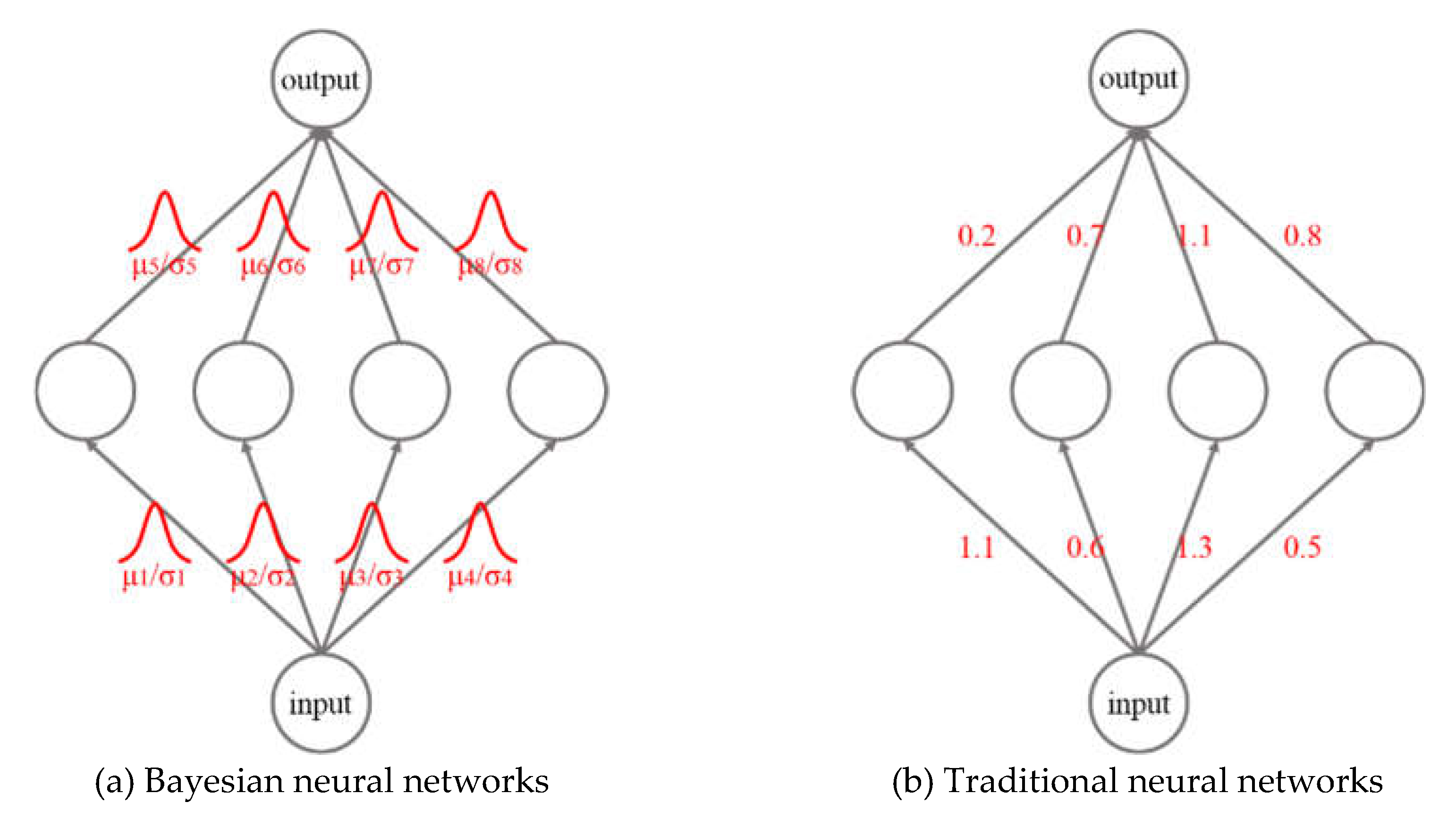 Preprints 196754 g001