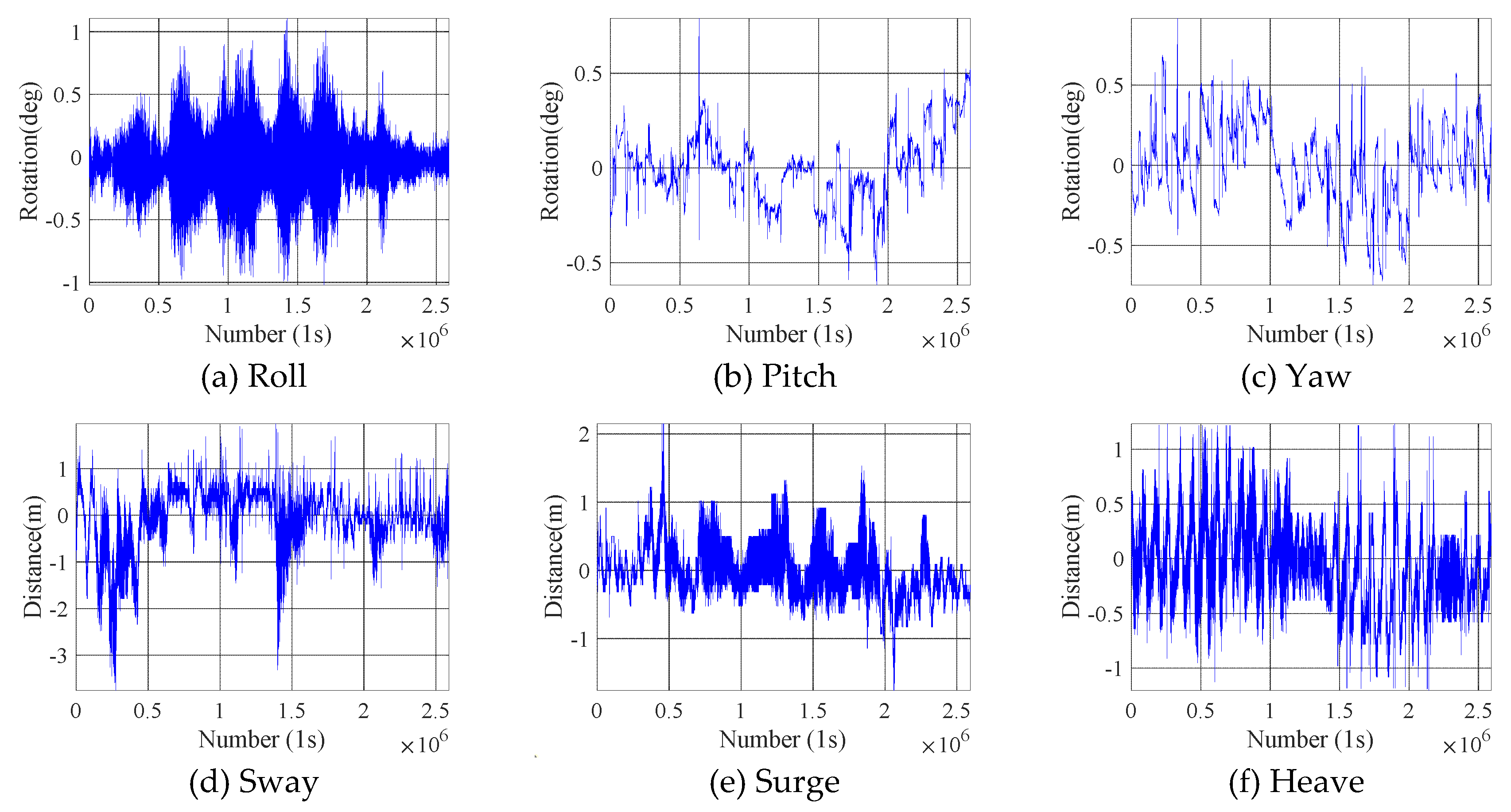 Preprints 196754 g006