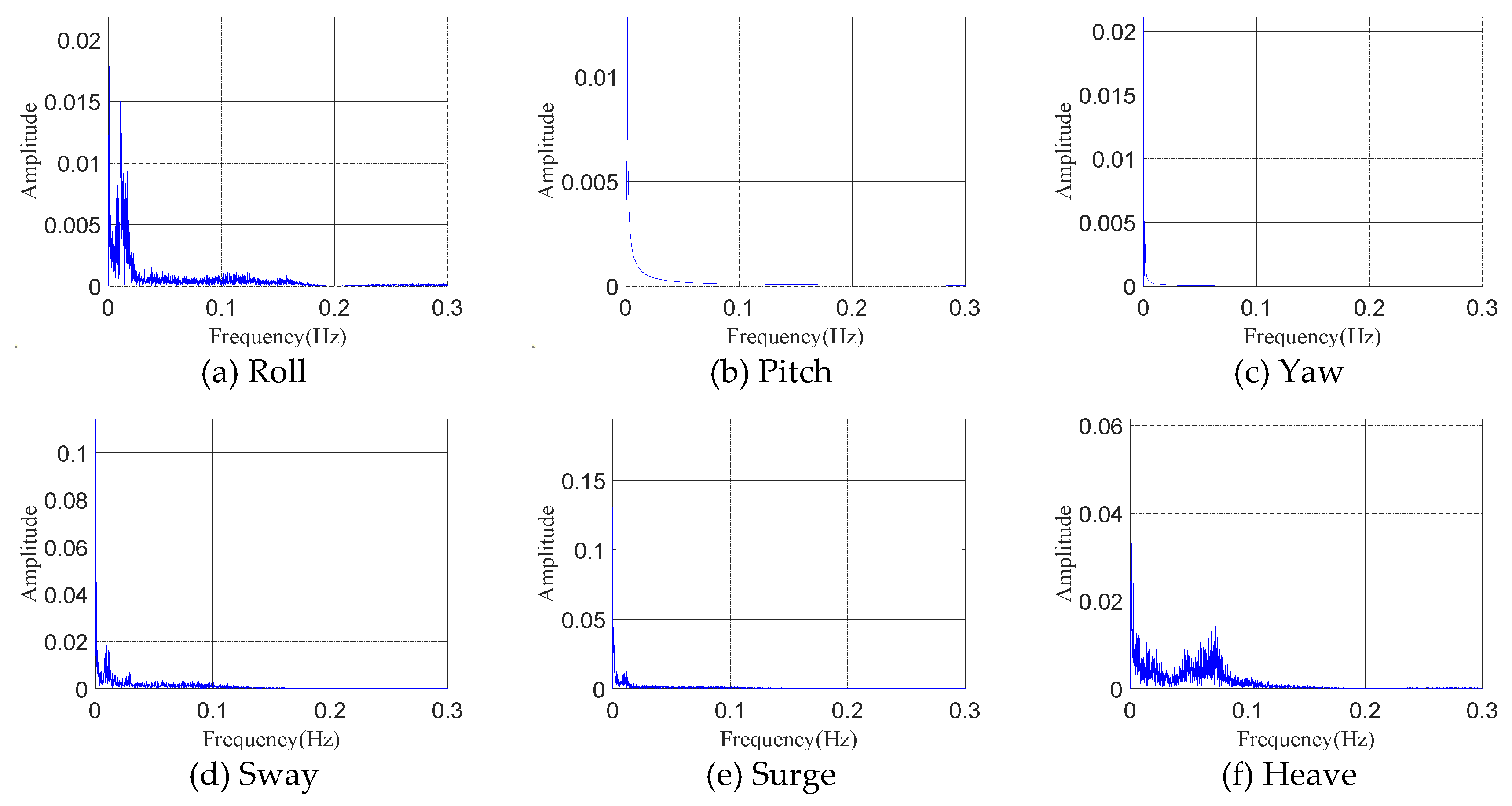 Preprints 196754 g007