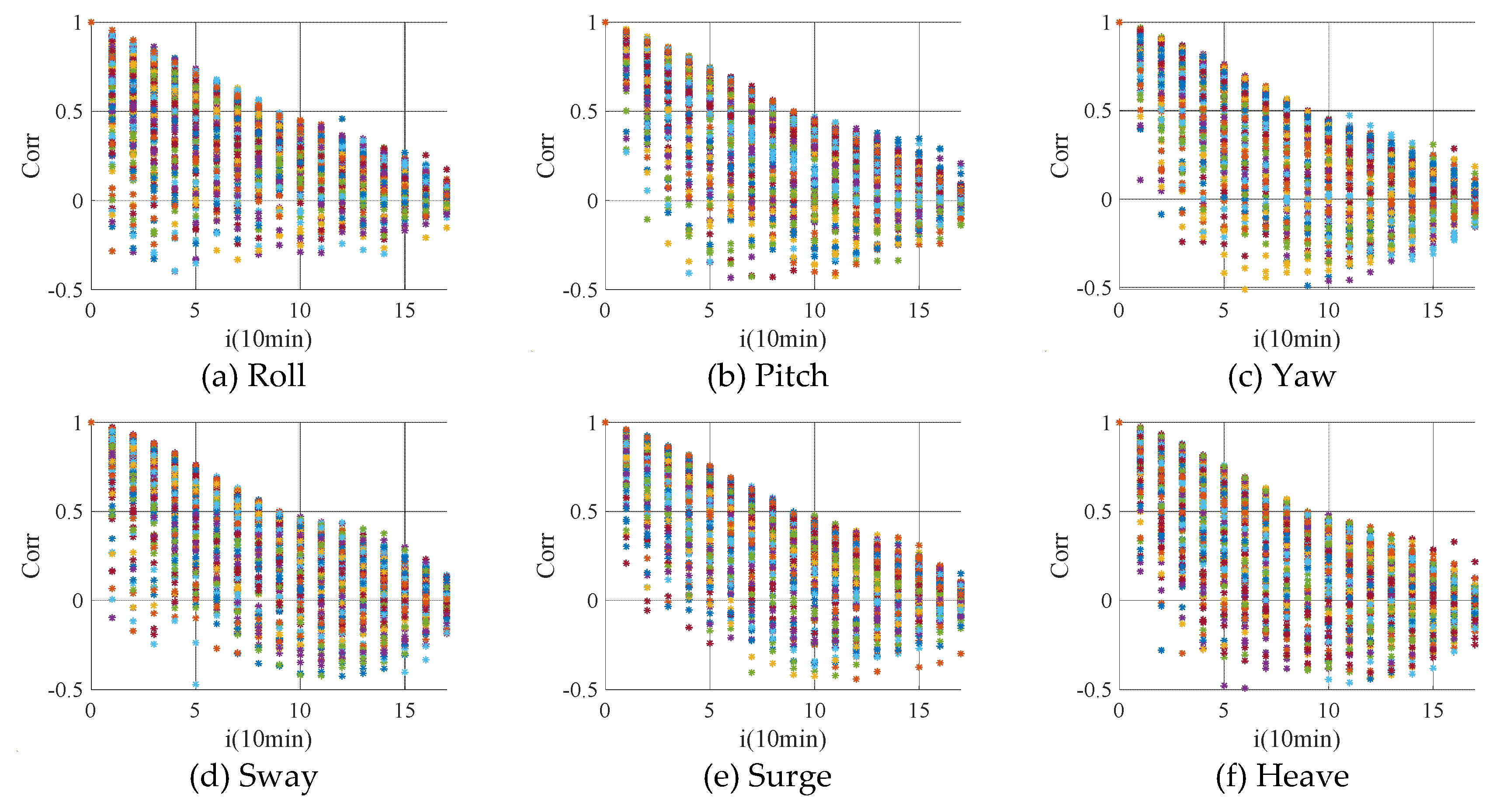 Preprints 196754 g008