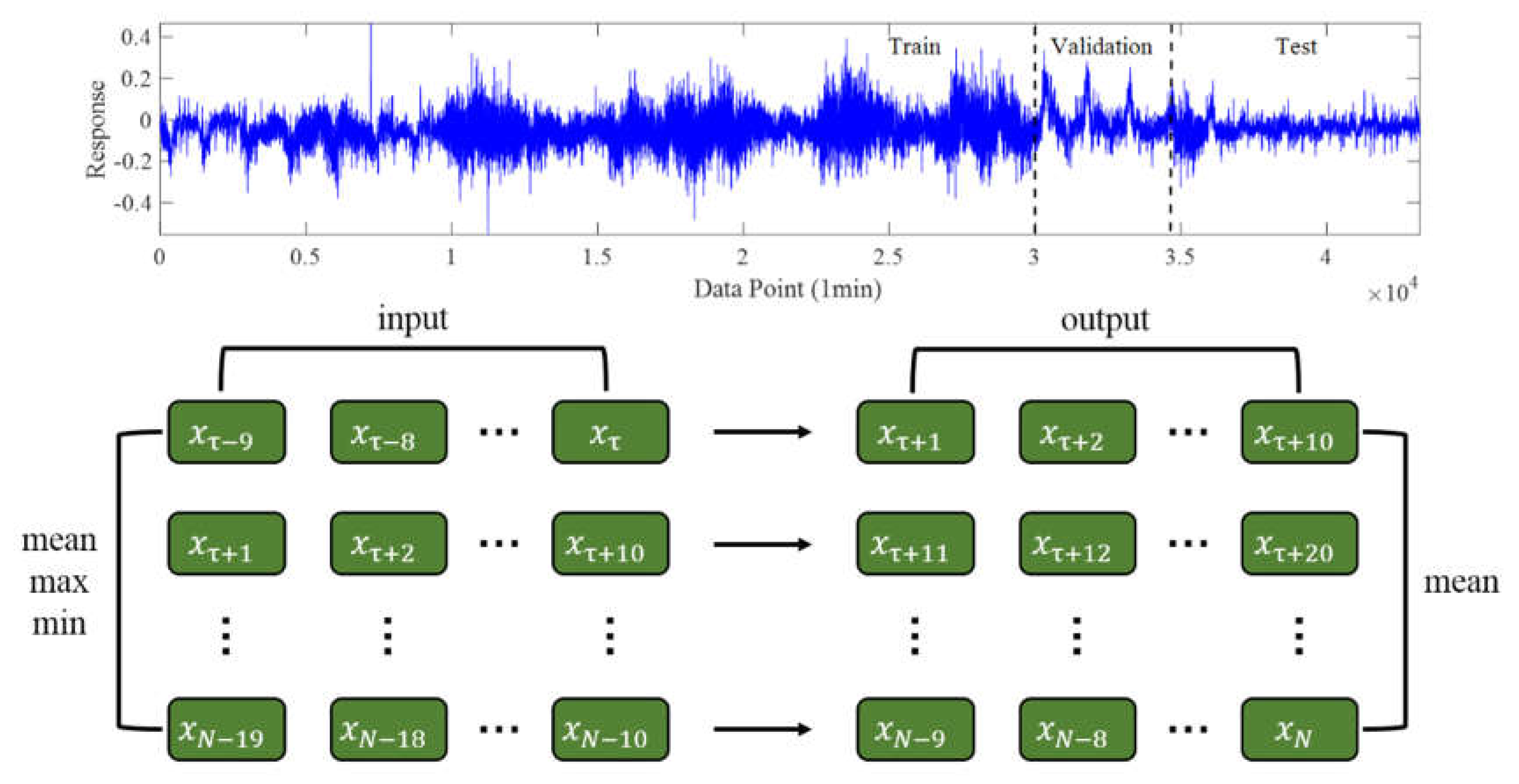 Preprints 196754 g009