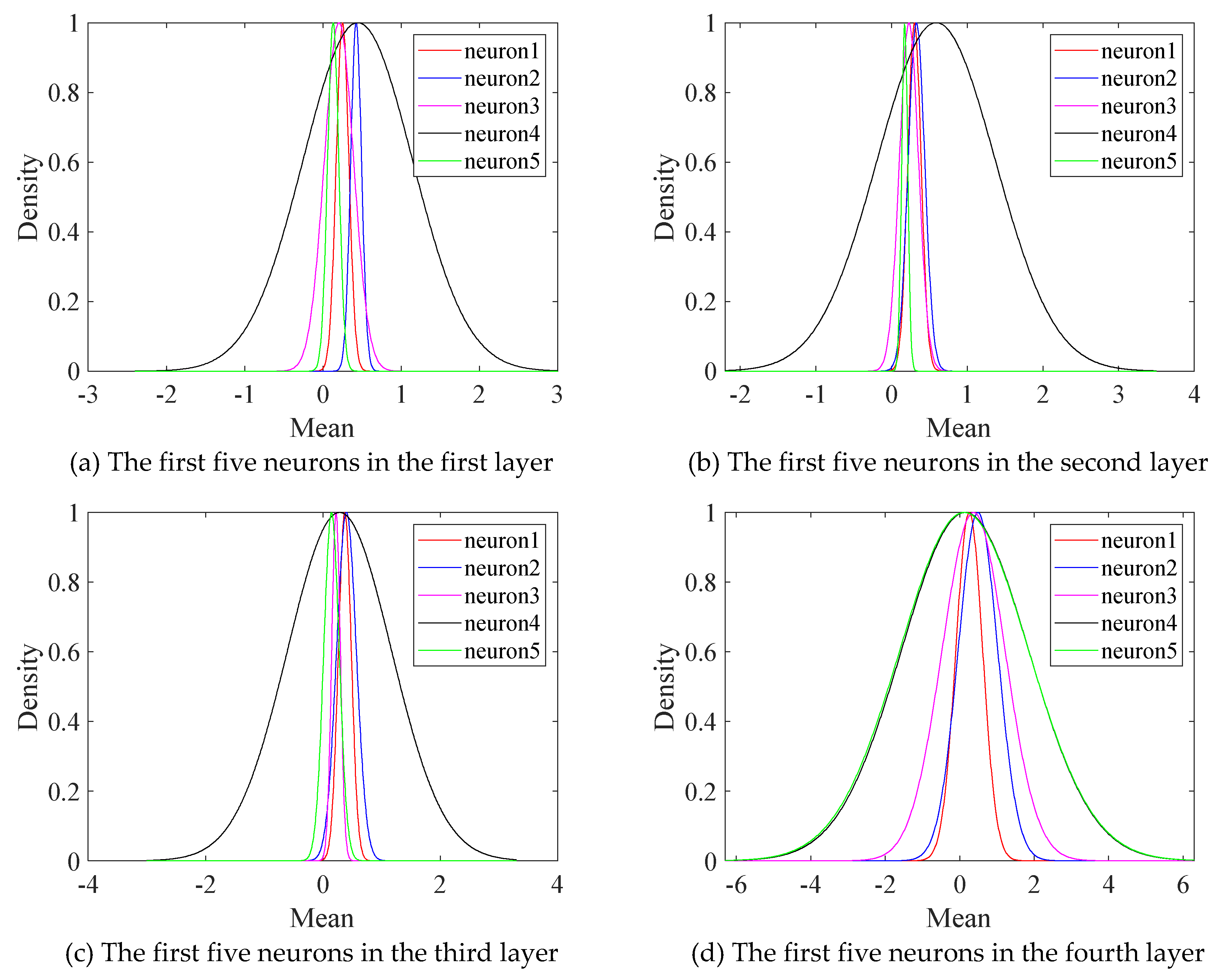 Preprints 196754 g011